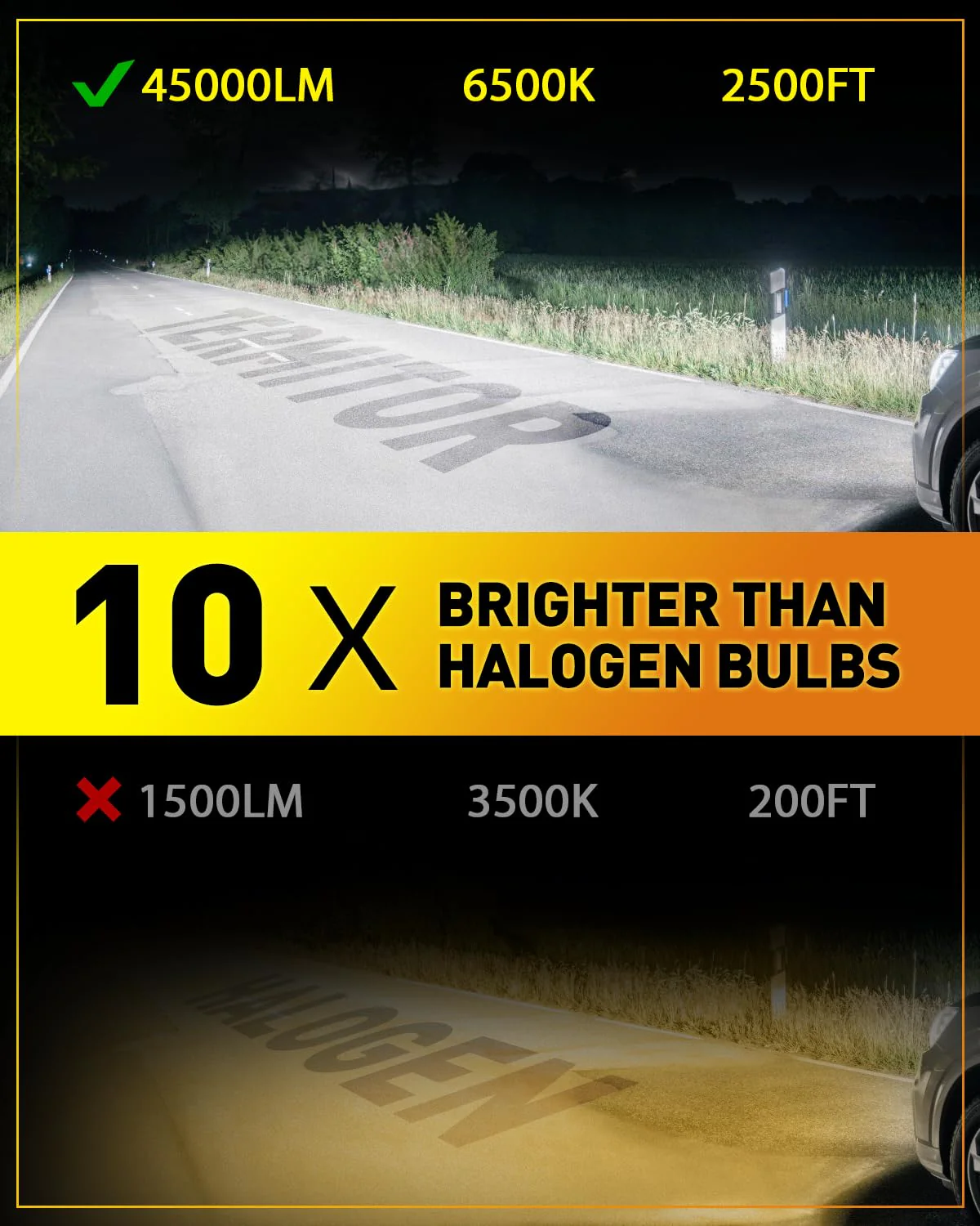 TERMITOR Upgraded H7 LED Bulbs, 45000LM 10X Brightness, 6500K White Super Bright (2-Pack) - Image 2