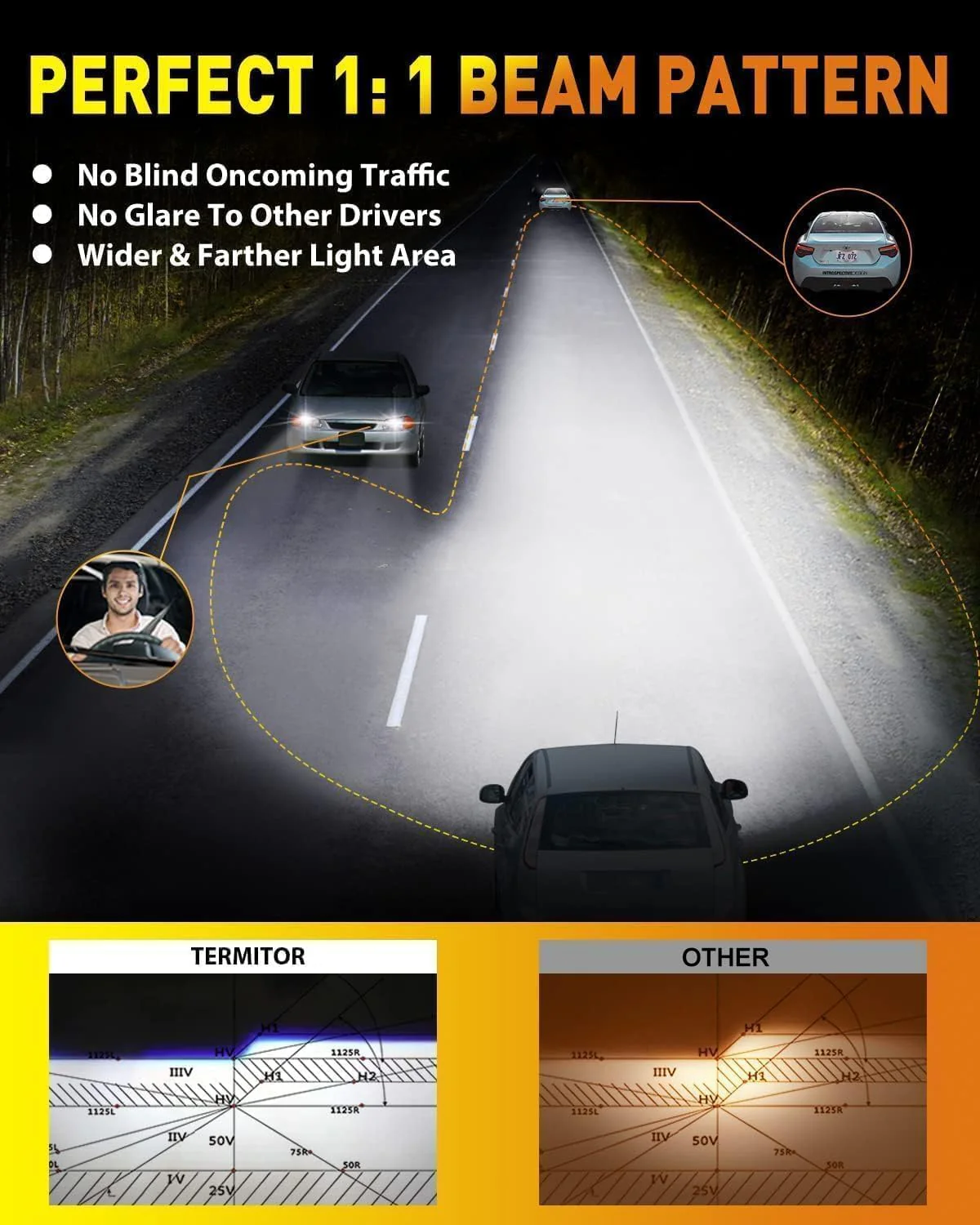 Termitor 9005 9006 LED Bulbs, 100000LM Hi/Lo Beam 85000Hrs Life 2-Pack - Image 6