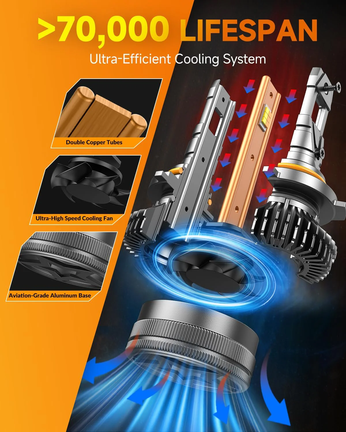 Fahren 9005/HB3 Smart LED Bulbs, 90,000LM, App-Controlled, 3000K-6500K (2-Pack) - Image 7