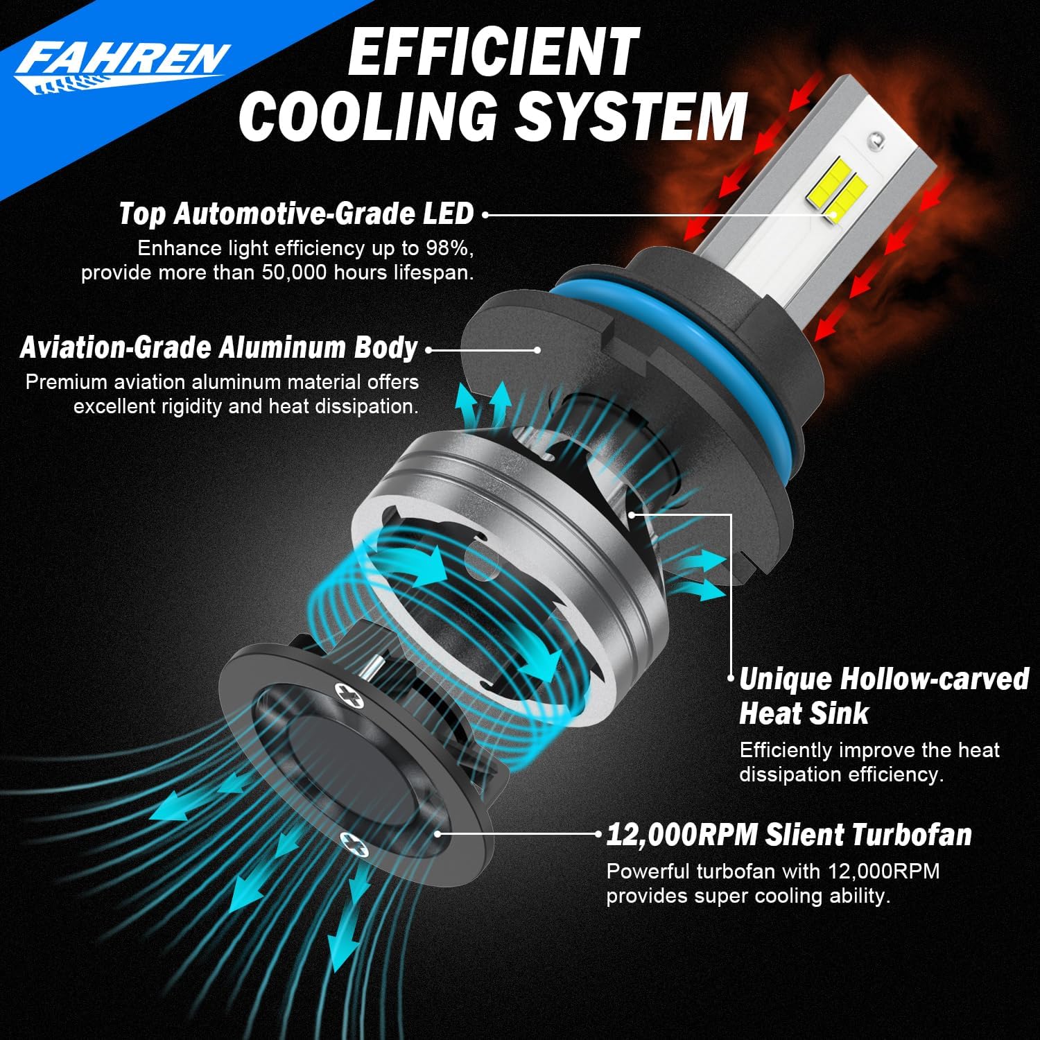 Fahren 9007/HB5 Light Bulbs 22000LM, 6500K White 800% Brightness HB5 Fog Lights (2-Pack) - Image 3