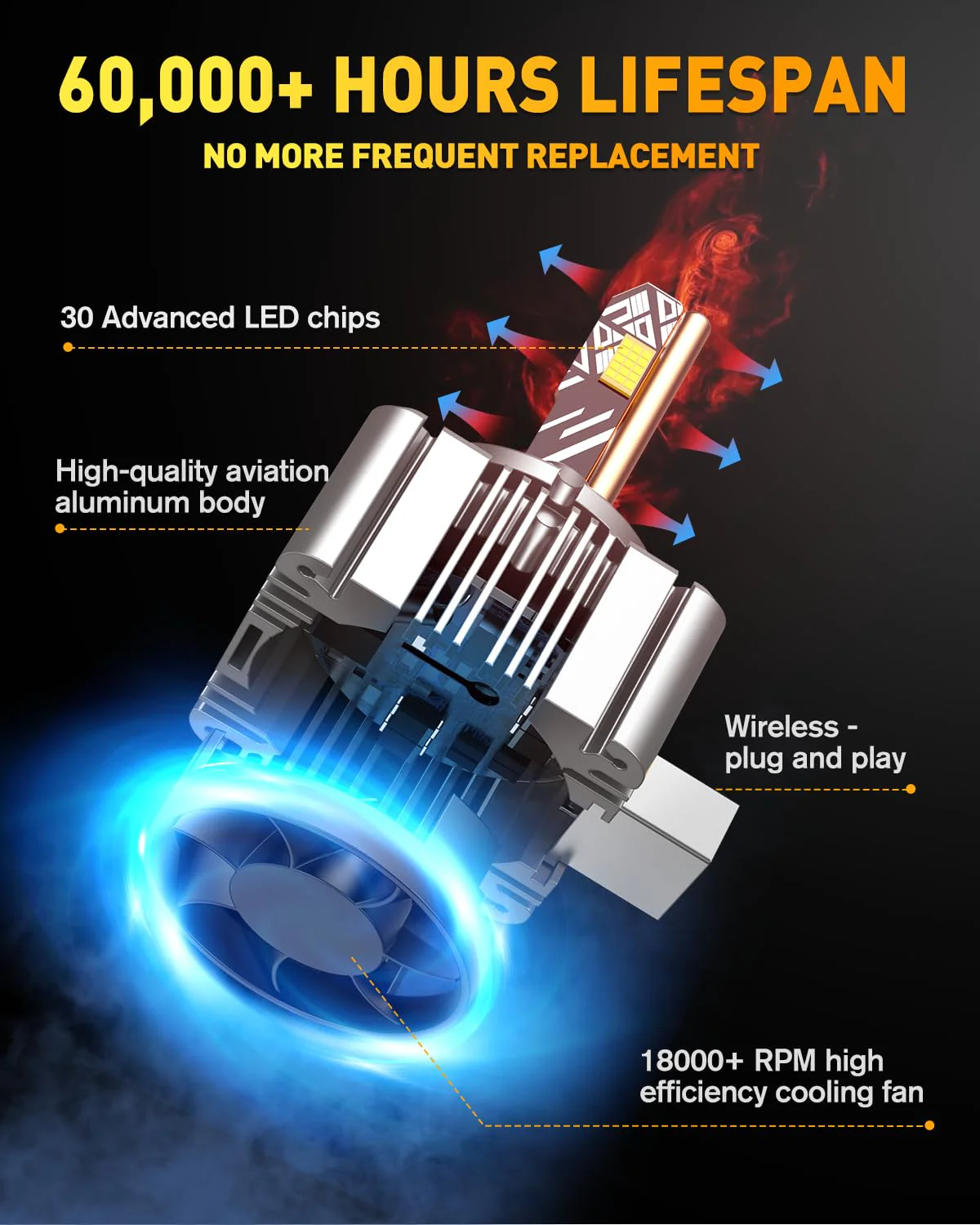 Fahren D1S D1R LED Headlight Bulbs – 36000LM, 900% Brighter, 6500K Cool White (2-Pack) - Image 6