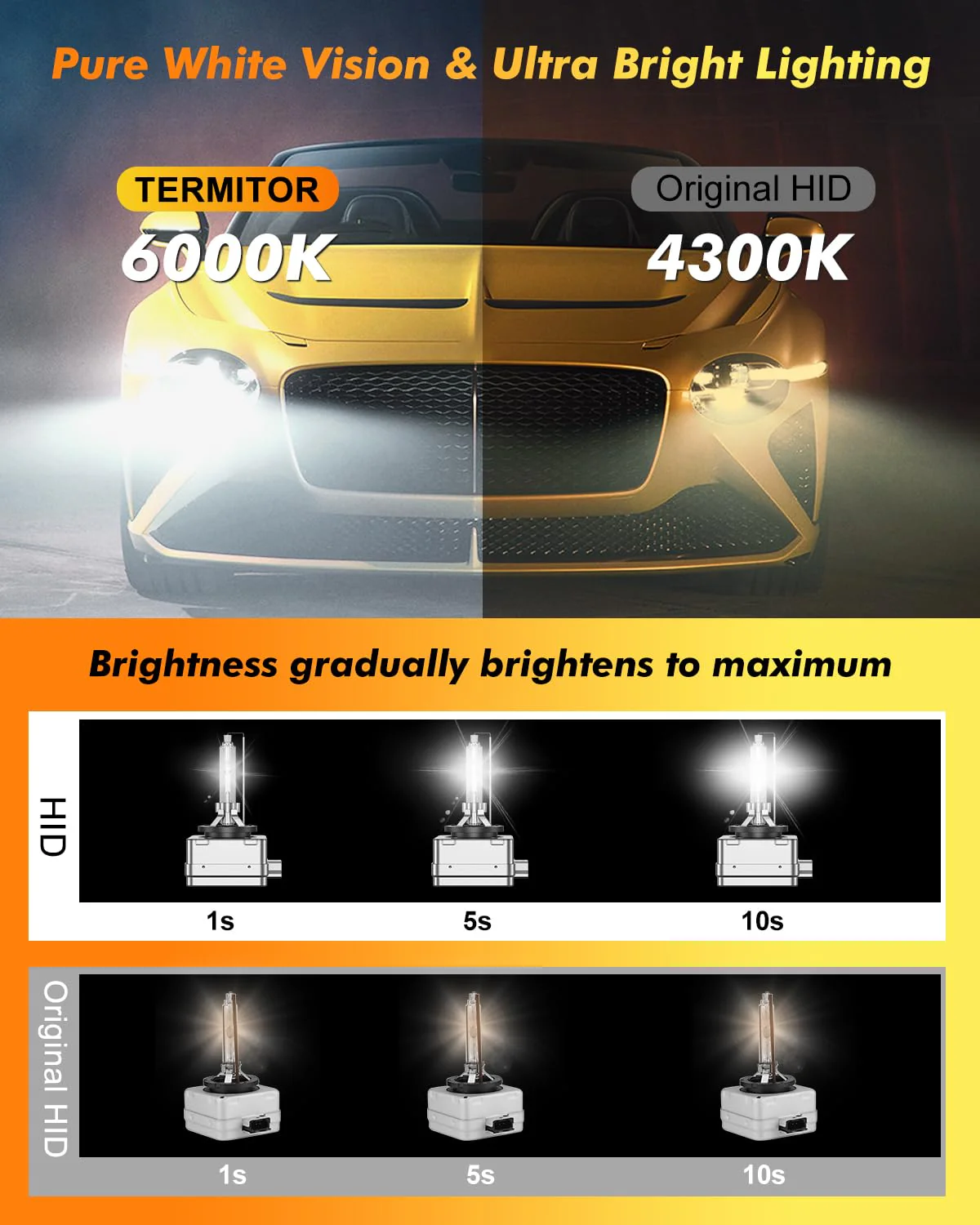 Termitor D1S Headlight Bulb 6000K Xenon HID – 400% Brighter, 35W High/Low Beam (2-Pack) - Image 5