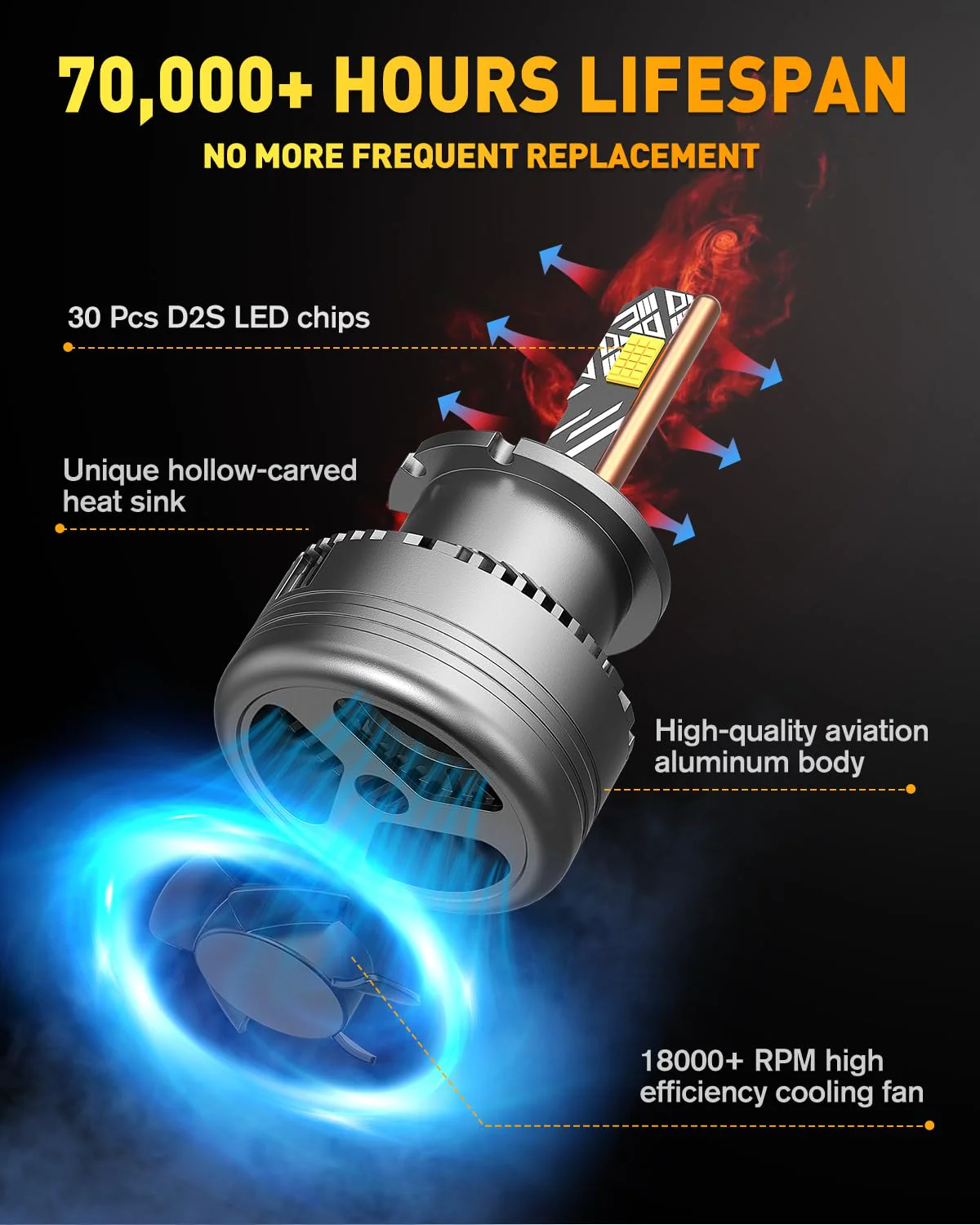 Fahren D2S/D2R LED Bulbs, 36,000LM, 900% Brighter, 6500K Cool White, 1:1 HID Size(2-Pack) - Image 5