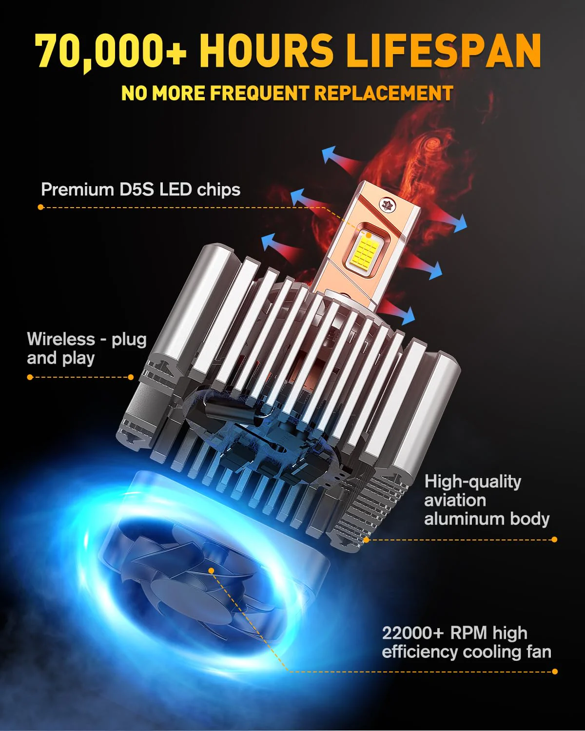 Fahren D5s headlight bulb, 45000LM 10X Brightness, 6500K Cool White, 1:1 D5S HID Bulb size (2-Pack) - Image 6
