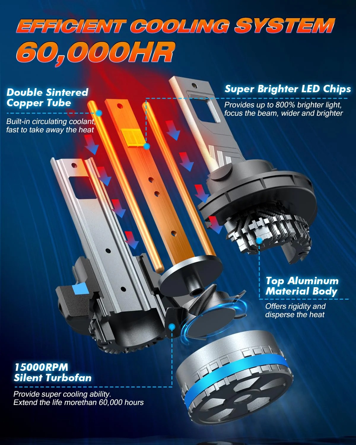 FAHREN 120W H13 Fog Bulbs, 40,000LM, 6500K Cool White (9008) (2-Pack) - Image 3
