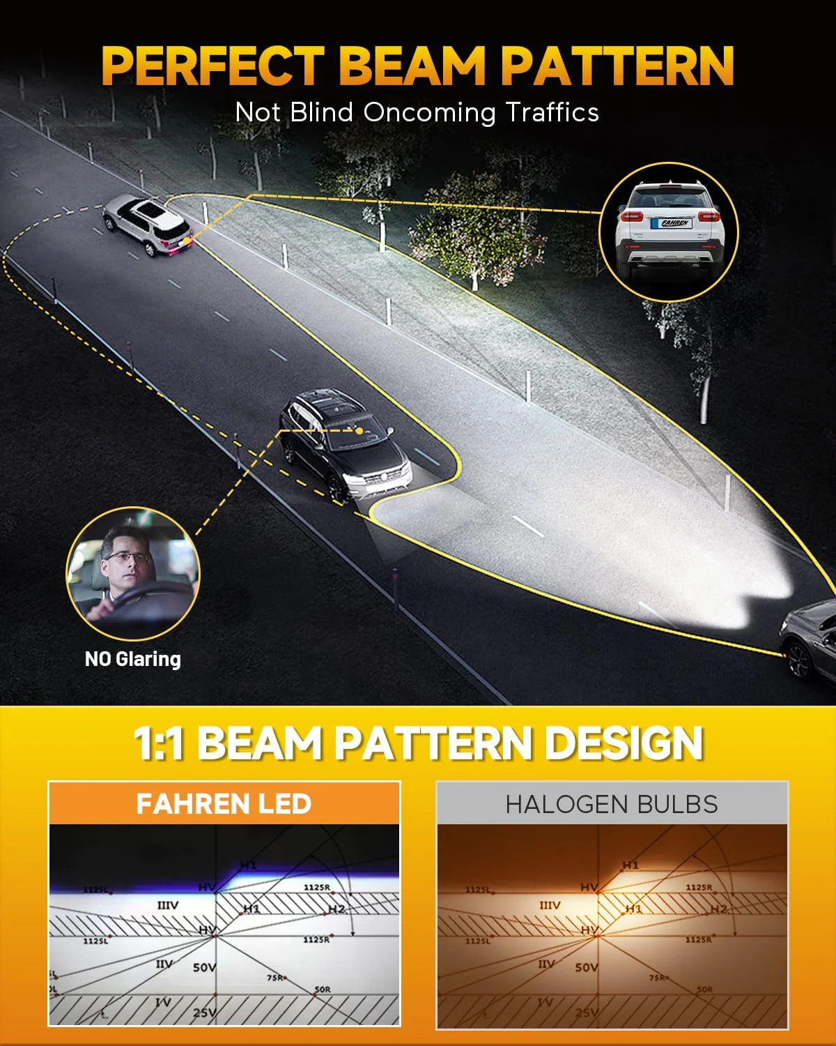 FAHREN 2026 H11/H9/H8 LED Bulbs, 1000% Brighter, 6500K White (2-Pack) - Image 4