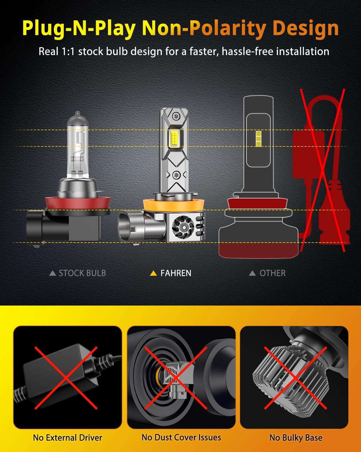 Fahren 20S H11/H9/H8 44000LM 6500K White 70000Hrs IP68 LED Headlight Bulbs (2-Pack) - Image 4
