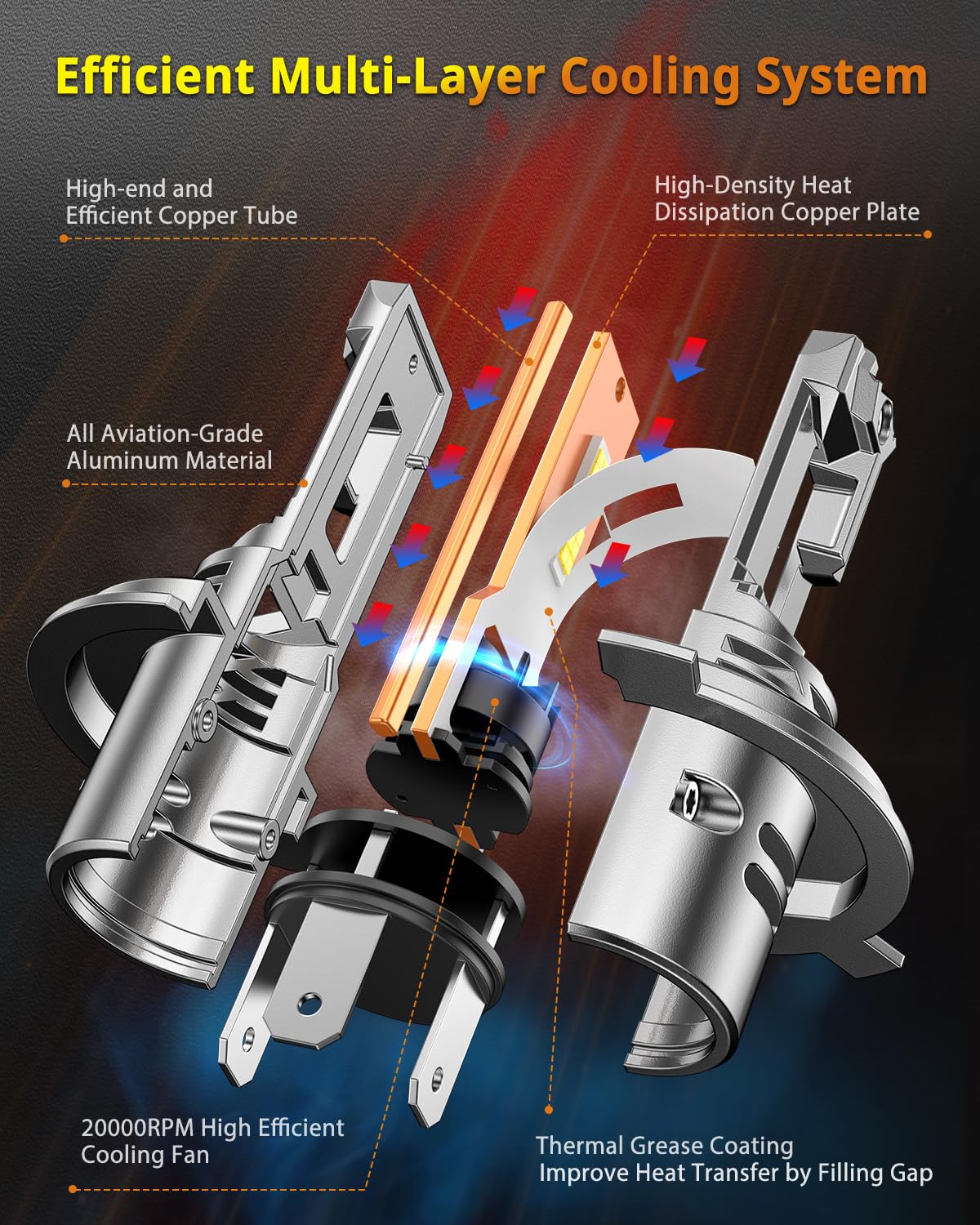 FAHREN 2026 Upgraded H4 9003 Bulb 36000LM 900% Brighter (2-Pack) - Image 5