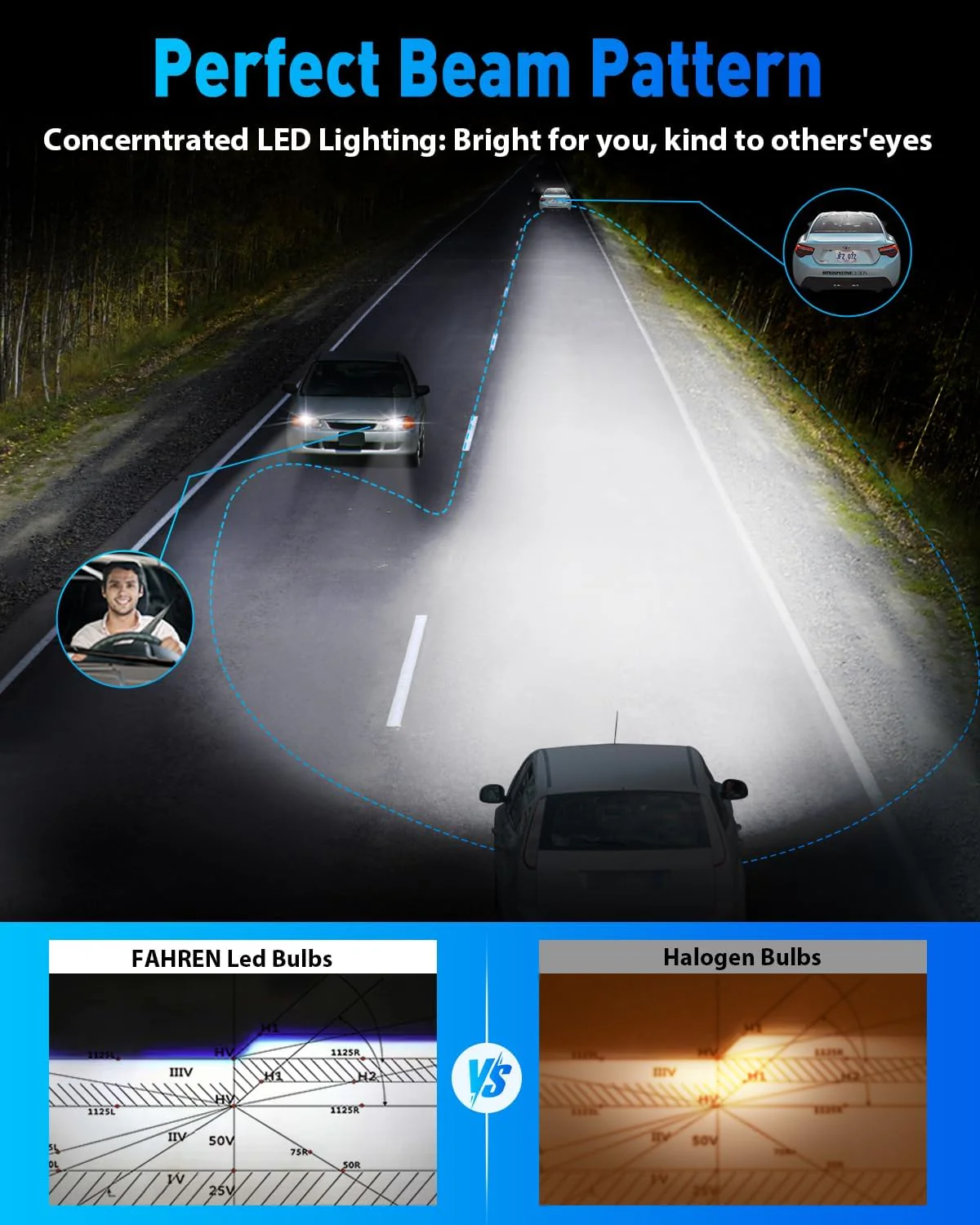 FAHREN 2026 9005/HB3 LED Bulbs | 70,000LM 15X Brighter 6500K(2-Pack) - Image 2