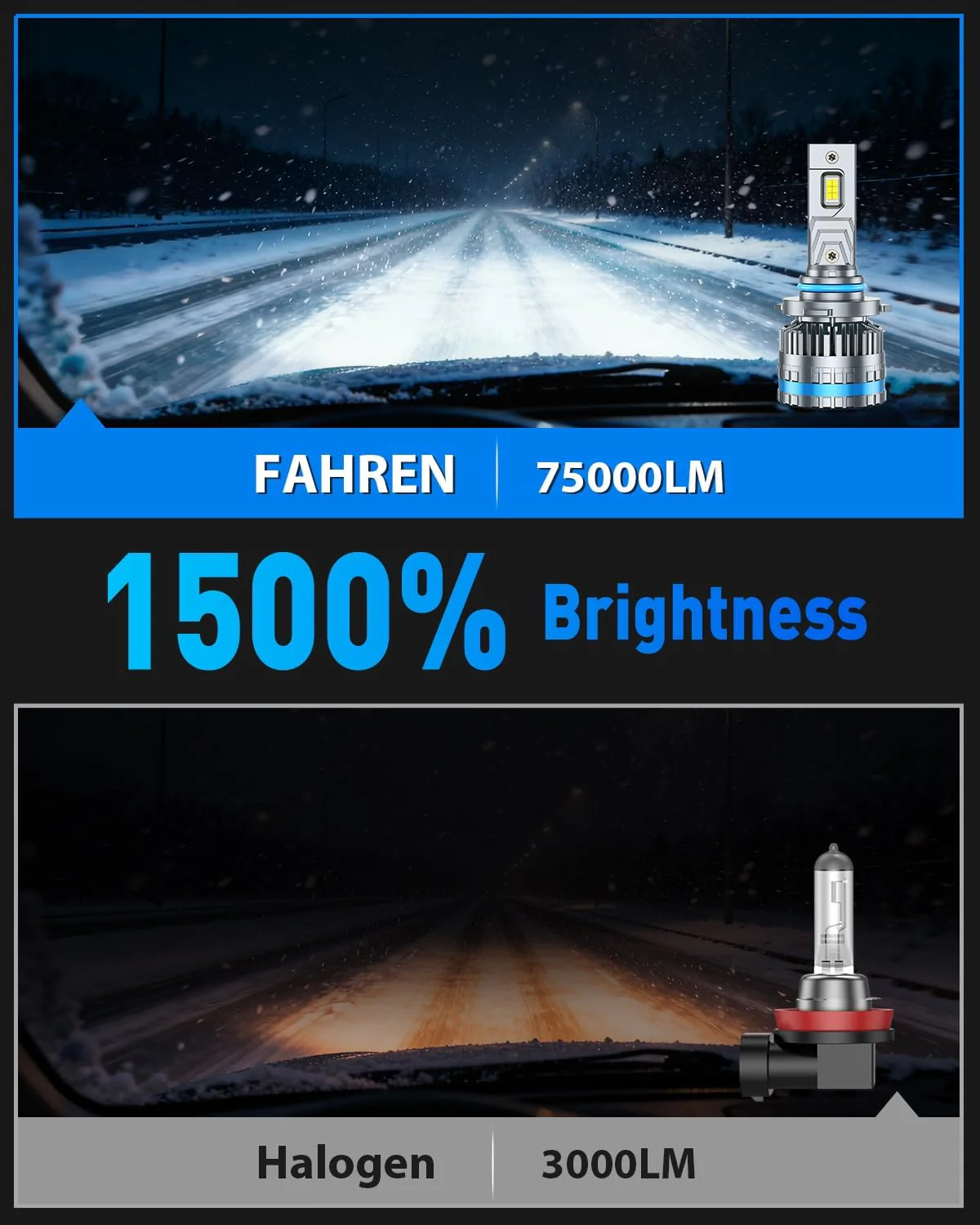 FAHREN 2026 9005/HB3 LED Bulbs | 70,000LM 15X Brighter 6500K(2-Pack) - Image 3