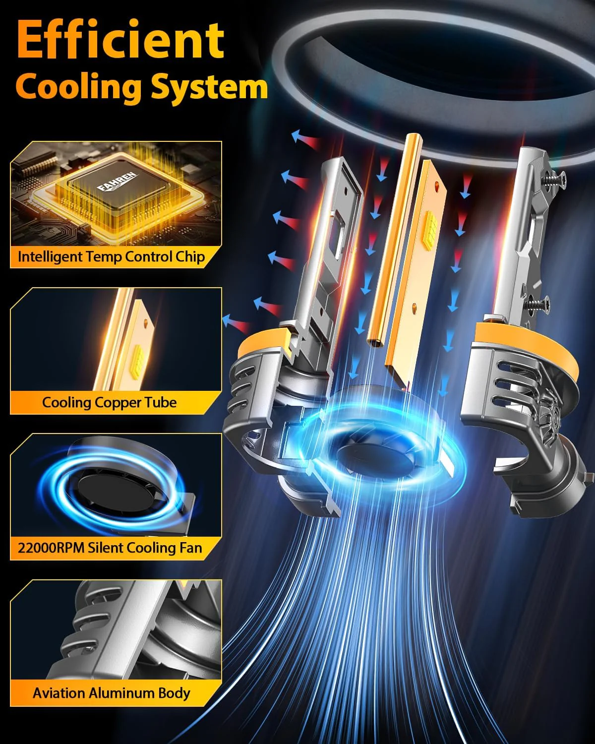 FAHREN 2026 H11/H9/H8 LED Bulbs | 45000LM 1000% Brighter 6500K(2-Pack) - Image 6