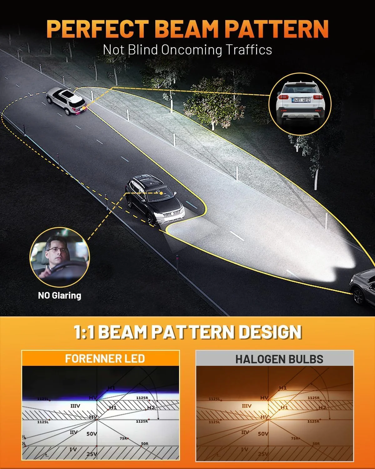 Fahren 9003/H4 LED Bulb, 60,000LM, 10X Brighter, Perfect Beam Pattern(2-Pack) - Image 3