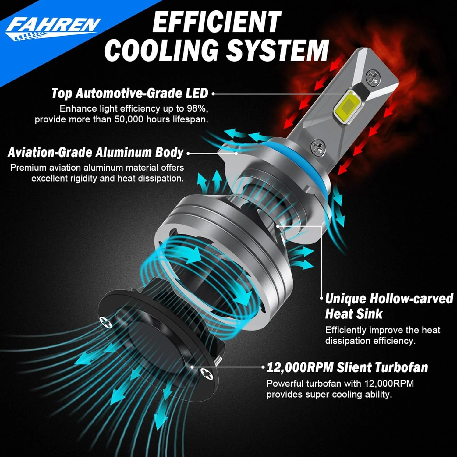 Fahren 9005 9006 LED Headlight Bulbs Combo, 6500K Hi/Lo Beam 4-Pack - Image 4