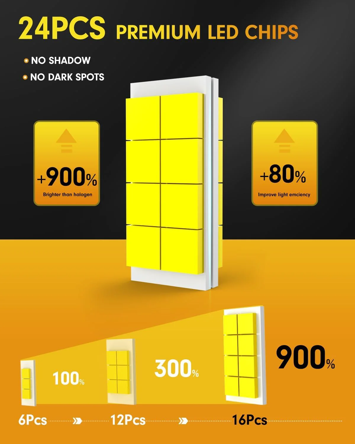 Fahren H11 9005 LED Bulbs Combo, 140000LM 2000% Ultra Bright 4-Pack - Image 4