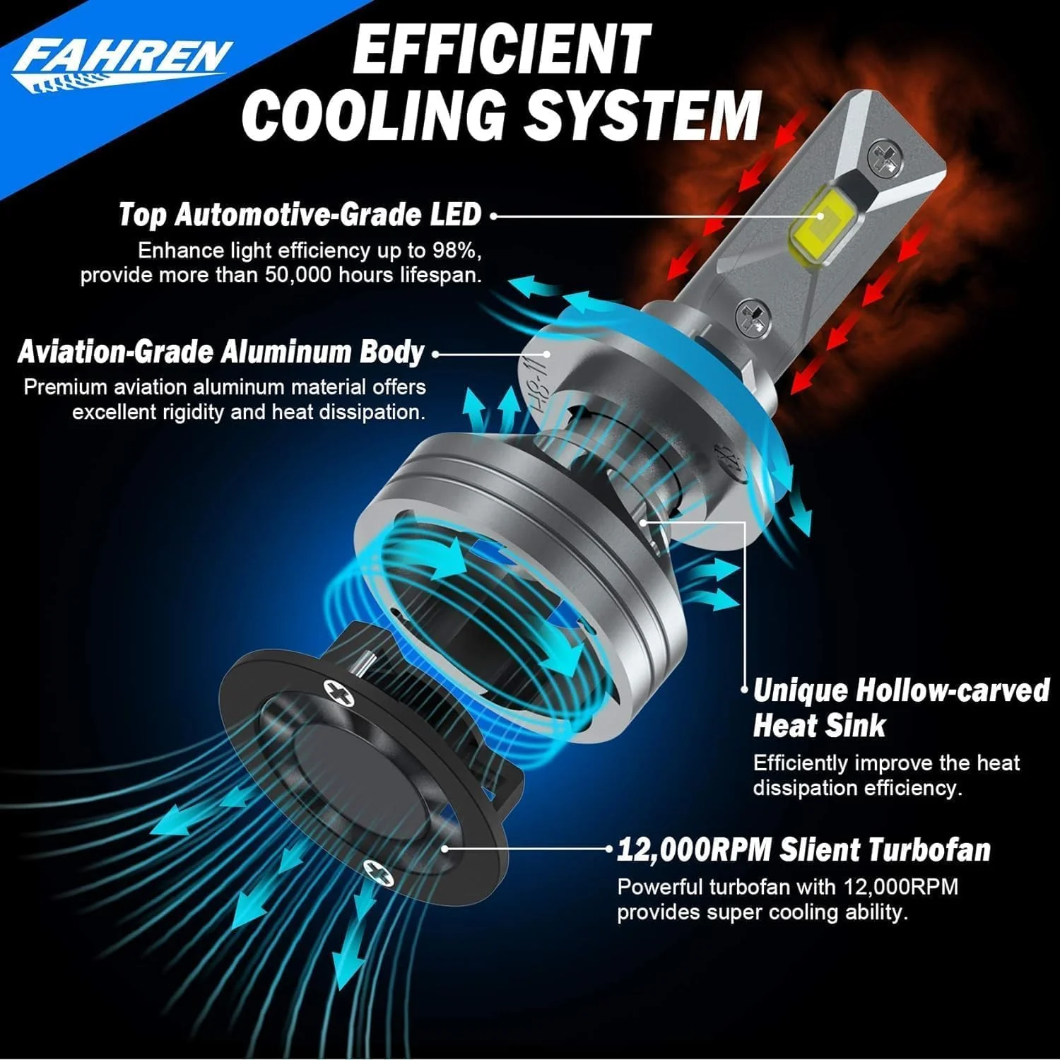 Fahren 9005 H11 LED Headlight Combo, 100000LM Hi/Lo Beam 4-Pack - Image 5