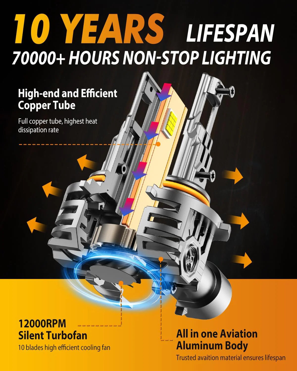 Fahren 9005 9006 LED Headlight Combo, 200000LM Ultra Bright White 4Pcs - Image 5