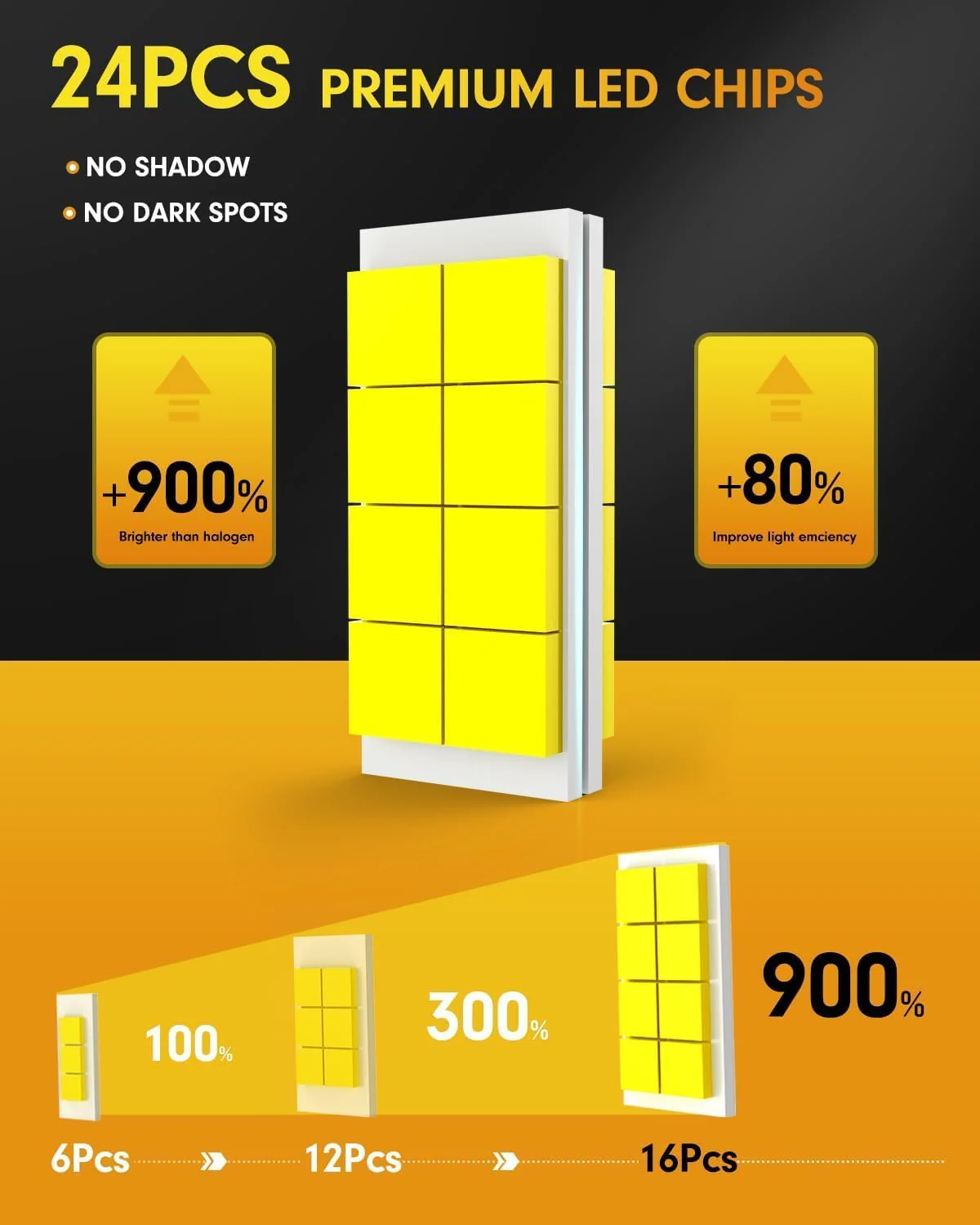 Fahren H11 9005 LED Bulbs Combo, 200000LM 2000% Ultra Bright 4-Pack - Image 4