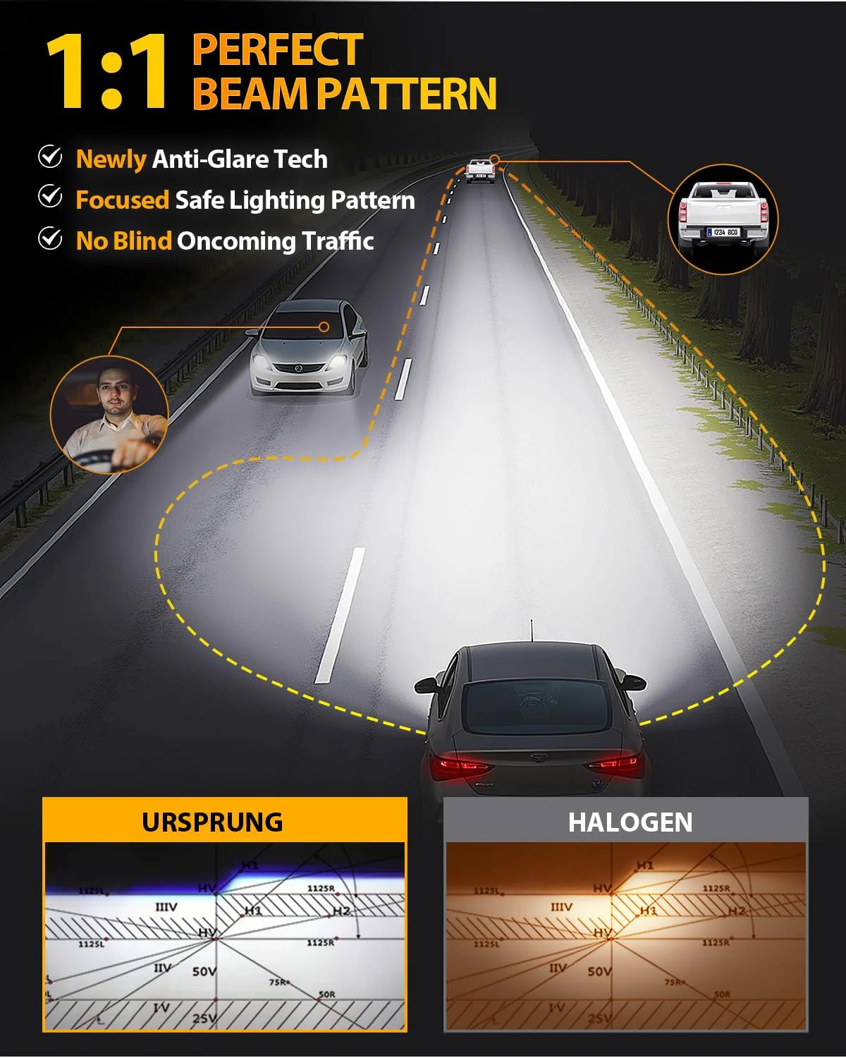 Fahren 9005/HB3 LED Bulbs, 60,000LM, 1200% Brighter, 6500K, 70,000Hrs Life(2-Pack) - Image 3