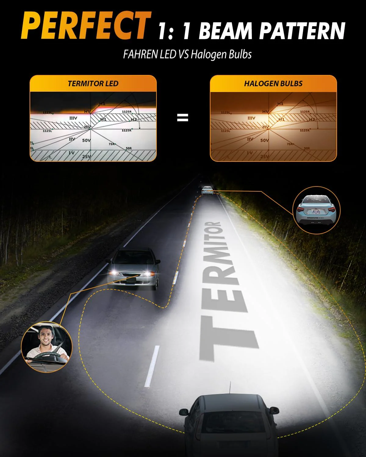 Fahren 2026 9005 HB3 LED Bulb, 85000LM 24-LED Chips Canbus Ready 2-Pack - Image 3