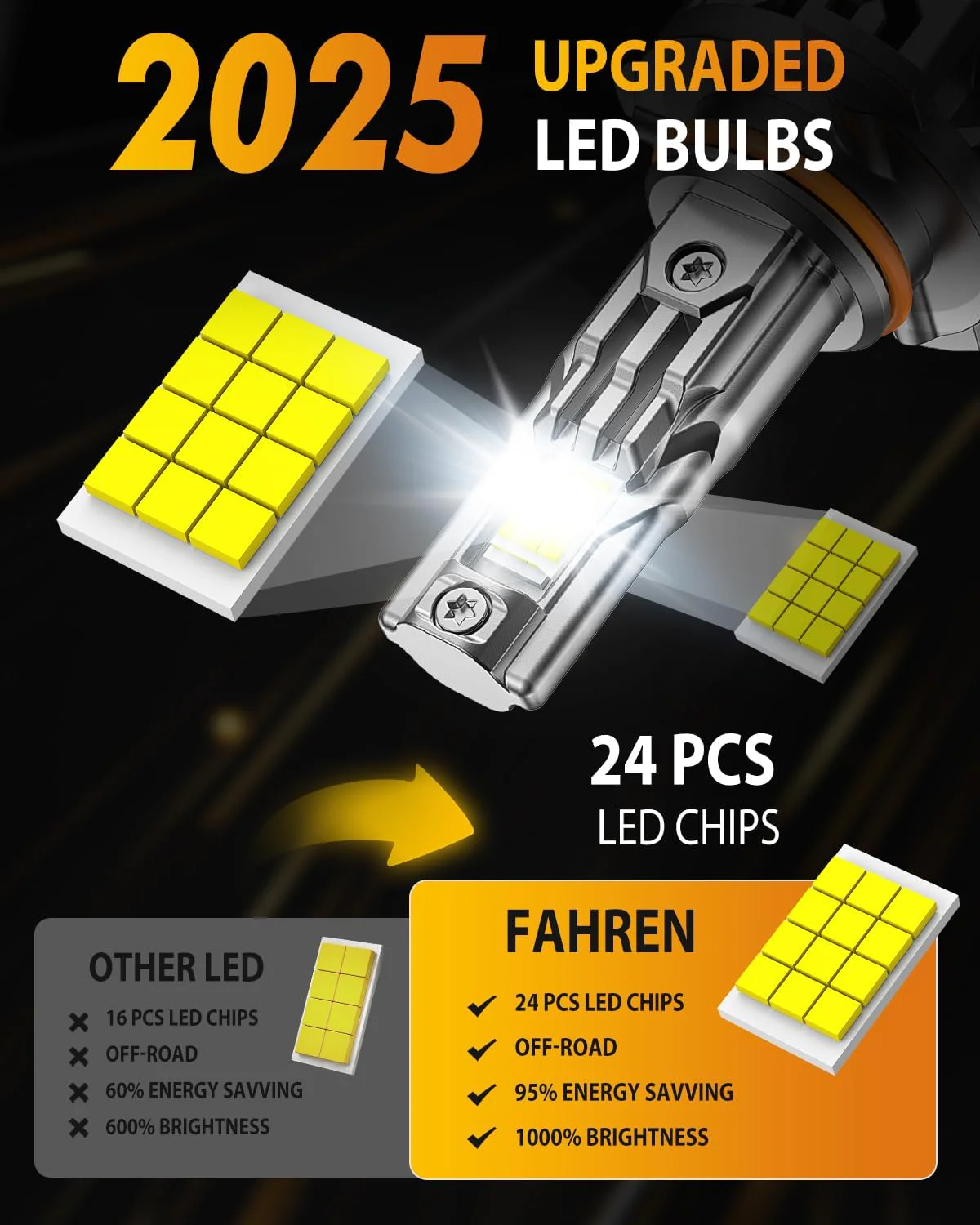 Fahren 2026 9005 HB3 LED Bulb, 85000LM 24-LED Chips Canbus Ready 2-Pack - Image 6