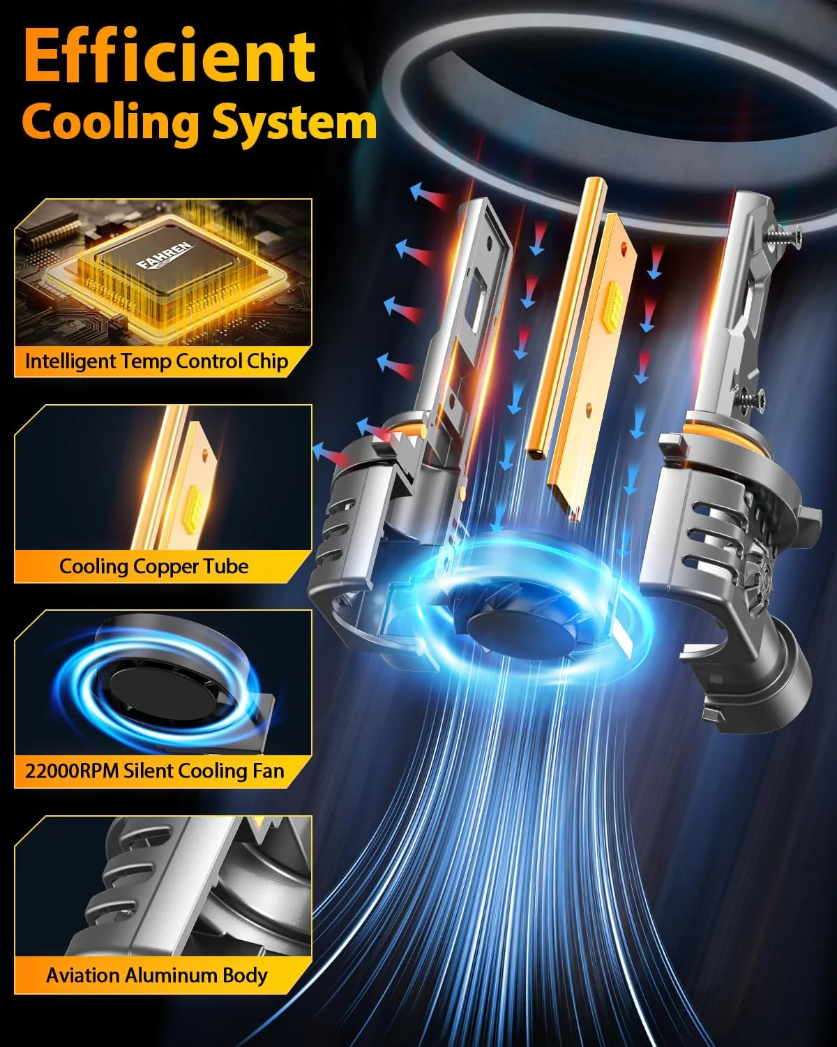 FAHREN 9005 LED Bulbs, 55,000LM, 1000% Brighter, 1:1 Mini Size(2-Pack) - Image 6