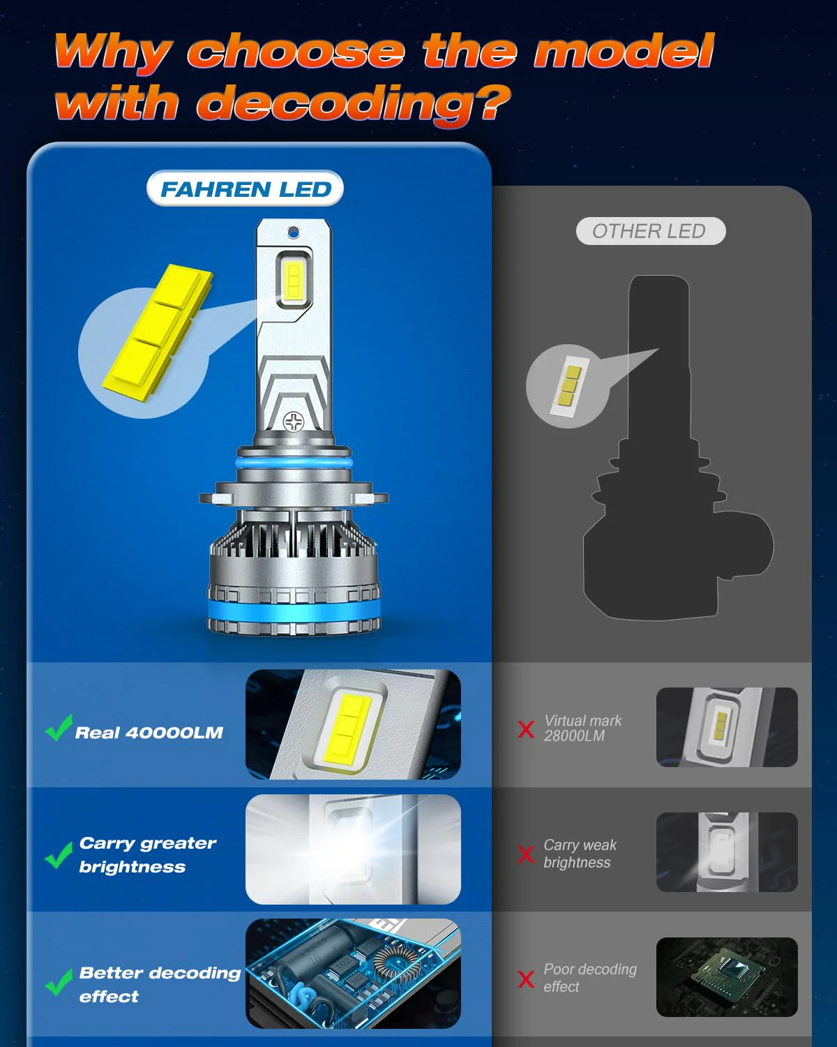FAHREN 9006/HB4 Bulbs, 2024 Upgraded 120W40000LM Fog Lighting Bulb with Fan (2-Pack) - Image 3