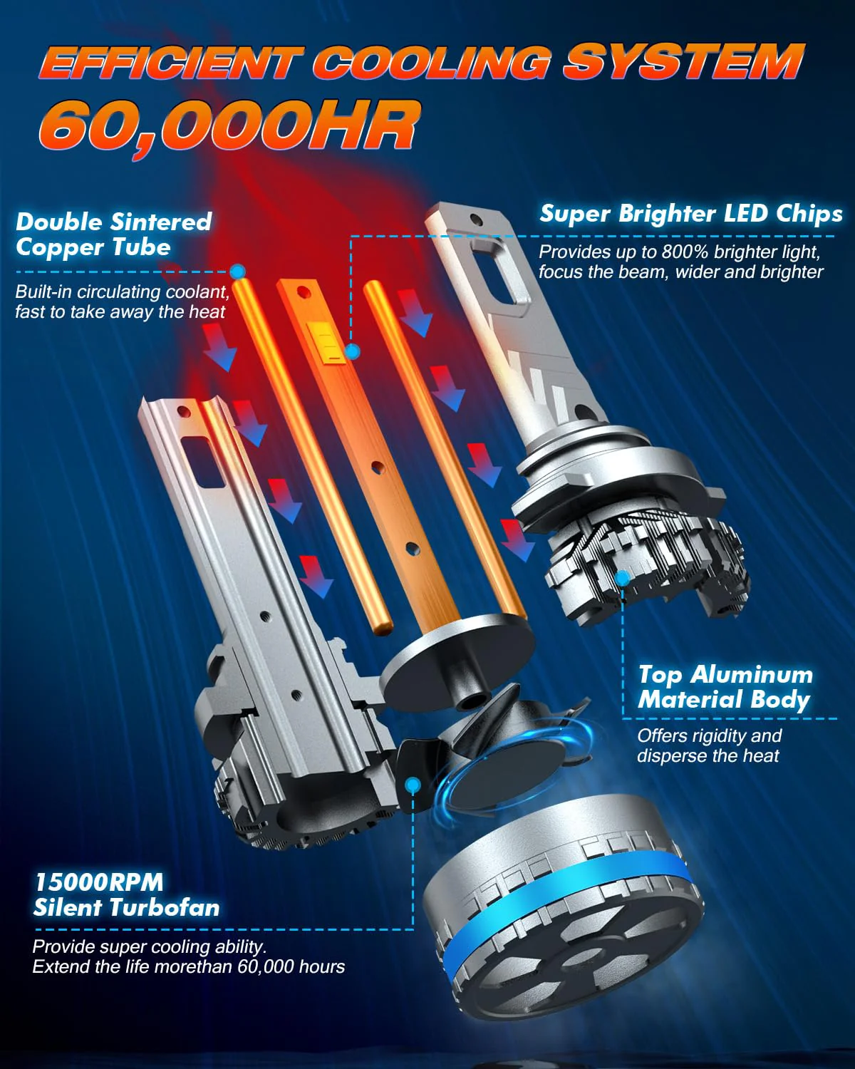 FAHREN 9006/HB4 Bulbs, 2024 Upgraded 120W40000LM Fog Lighting Bulb with Fan (2-Pack) - Image 5