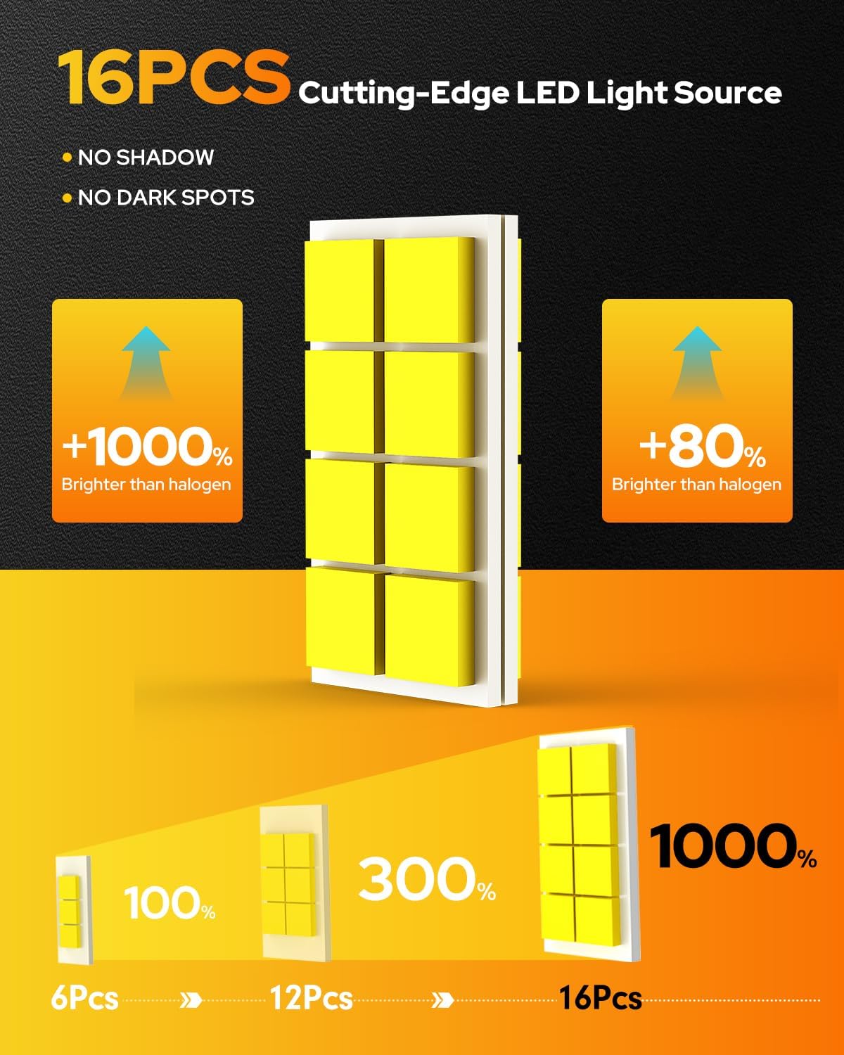 FAHREN 9006 HB4 LED Bulbs, 60,000LM, 1000% Brighter, Plug & Play (2-Pack) - Image 6