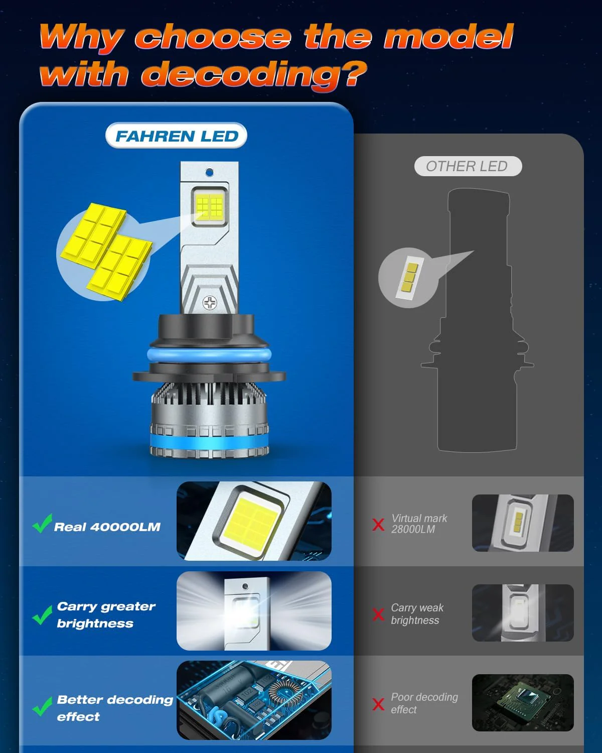 FAHREN TERMITOR 9007/HB5 Bulbs Upgraded 120W 40000LM fog Lighting Bulb with fan (2-Pack) - Image 3