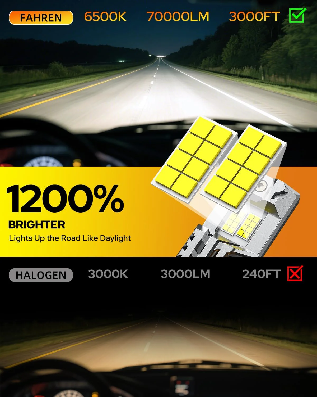 FAHREN 9008/H13 Fog Light Bulbs, 70000LM High Brightness 6500K Cool White(2-Pack) - Image 3