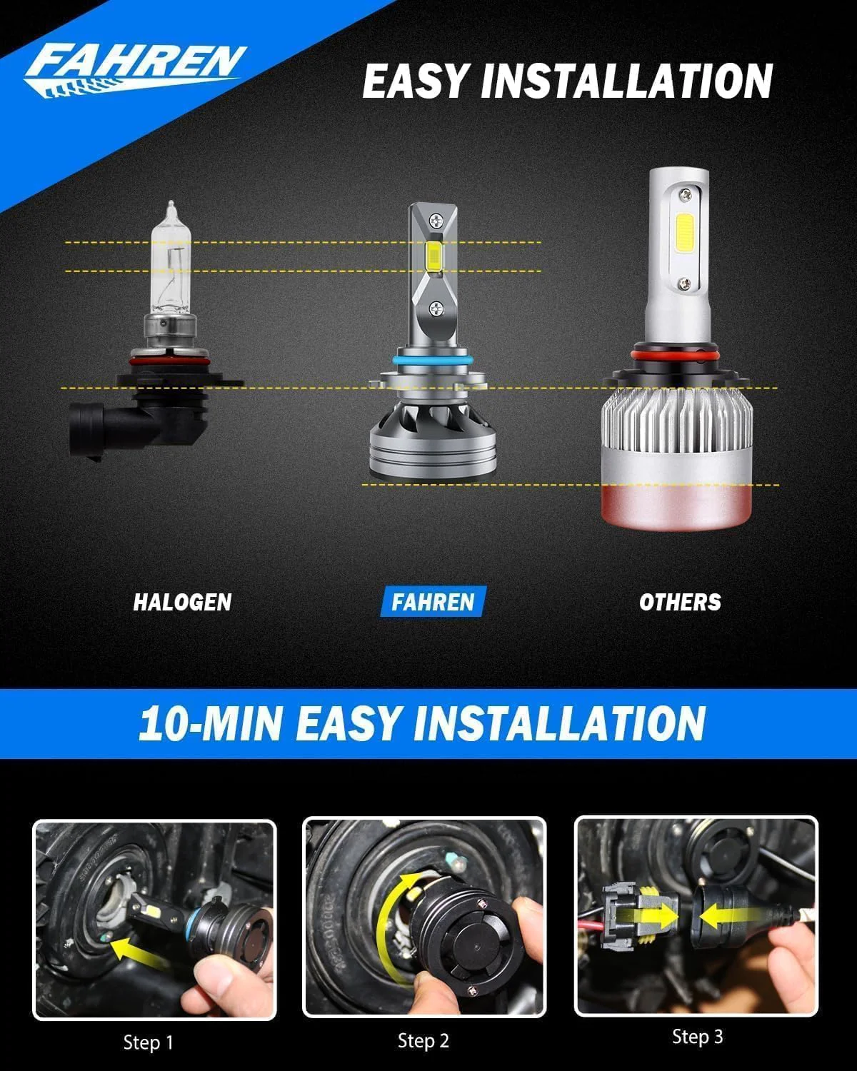 Fahren 9012 HIR2 LED Bulbs 70000LM 6500K Plug and Play Kit, 2-Pack - Image 3