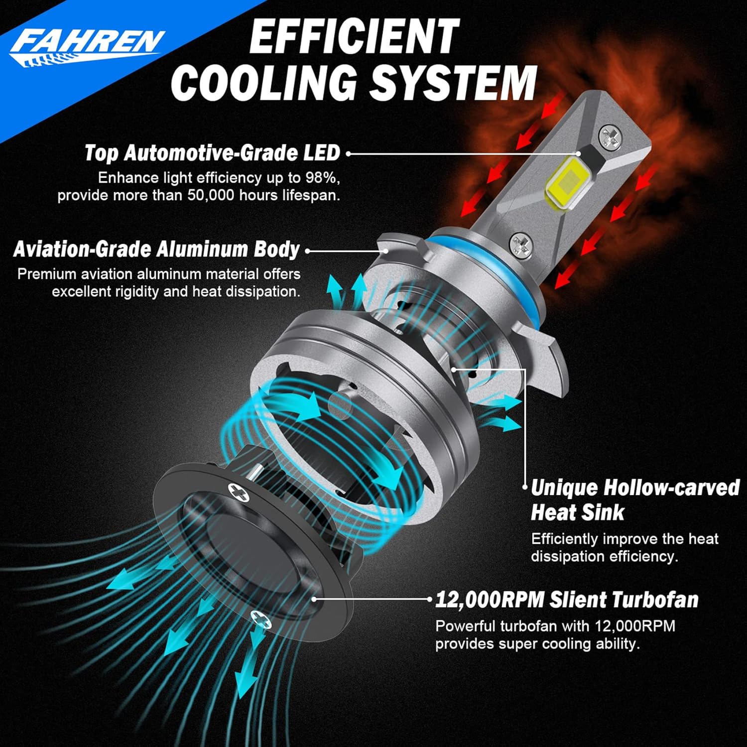FAHREN 9012 Light Bulbs, 33000 Lumens 900% Brighter (2-Pack) - Image 4
