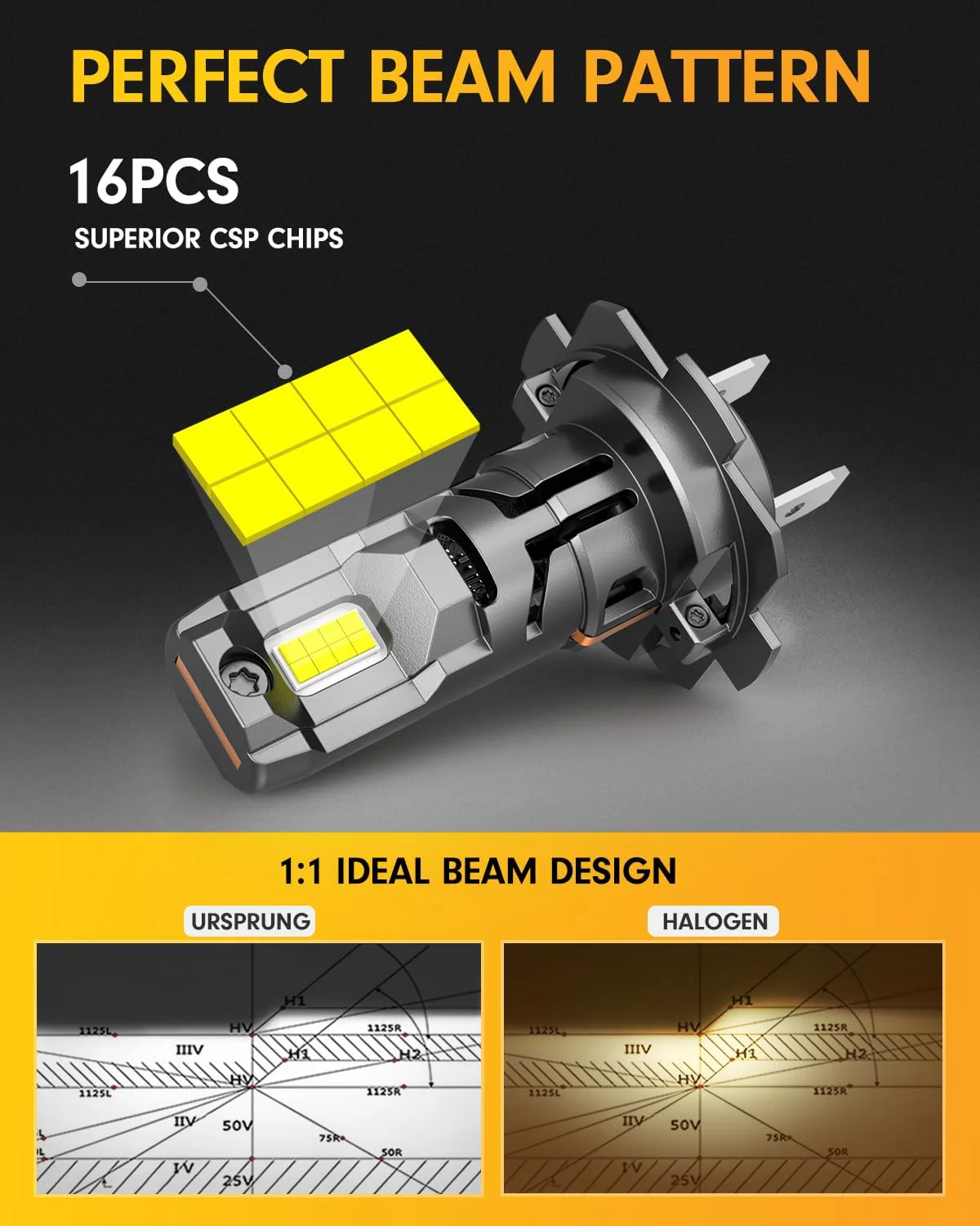 FAHREN H7 LED Bulbs 60,000LM 1200% Brighter Plug & Play(2-Pack) - Image 6
