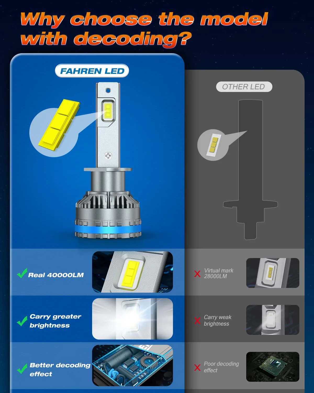 FAHREN H1 Fog Bulbs, Upgraded 120W 40000LM H8/H9 Bright Lighting Bulb, 6500K (2-Pack) - Image 3