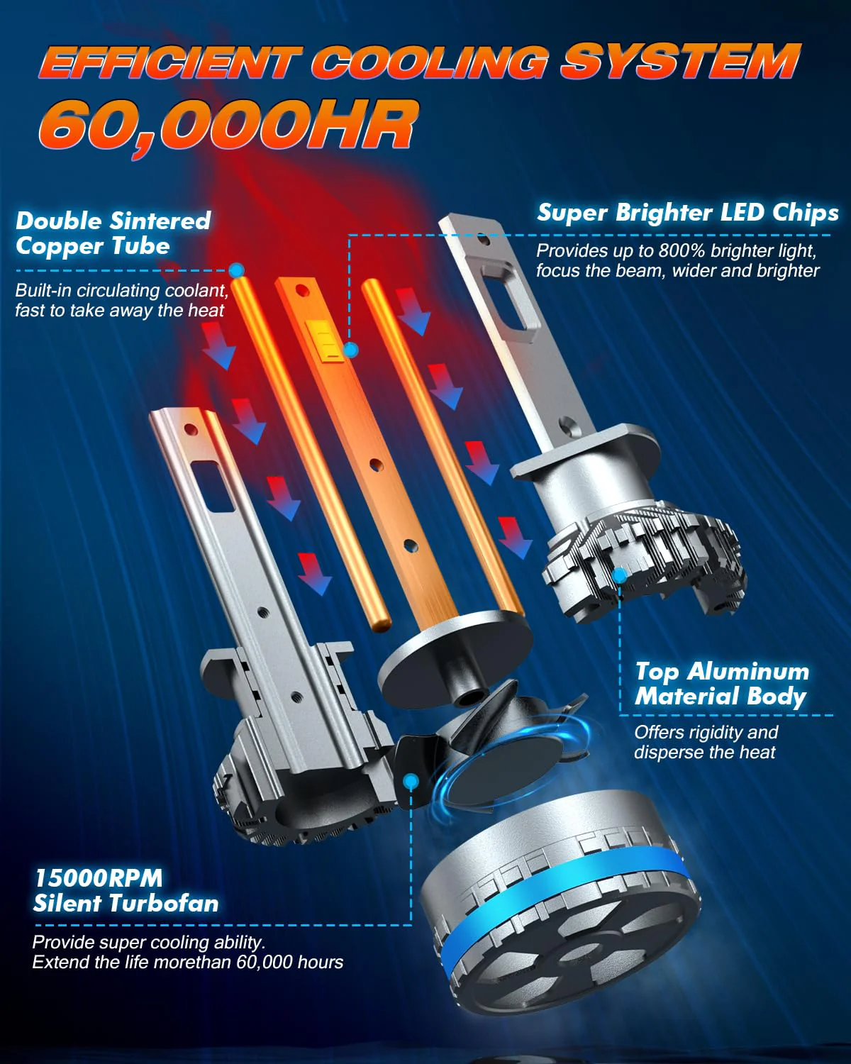 FAHREN H1 Fog Bulbs, Upgraded 120W 40000LM H8/H9 Bright Lighting Bulb, 6500K (2-Pack) - Image 4