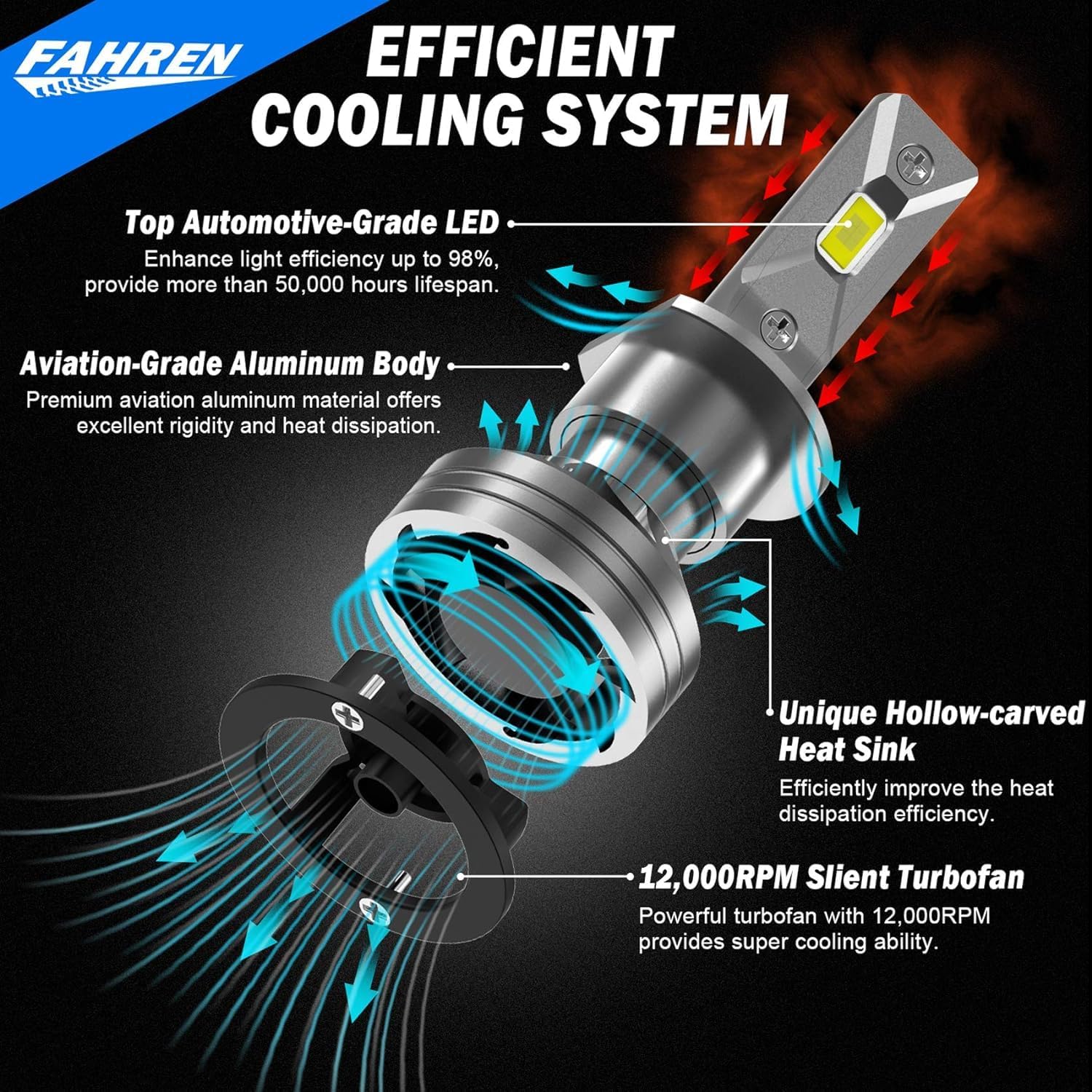 FAHREN H1 LED Bulbs, 24,000LM, 6500K Cool White, Headlight Conversion Kit (2-Pack) - Image 4