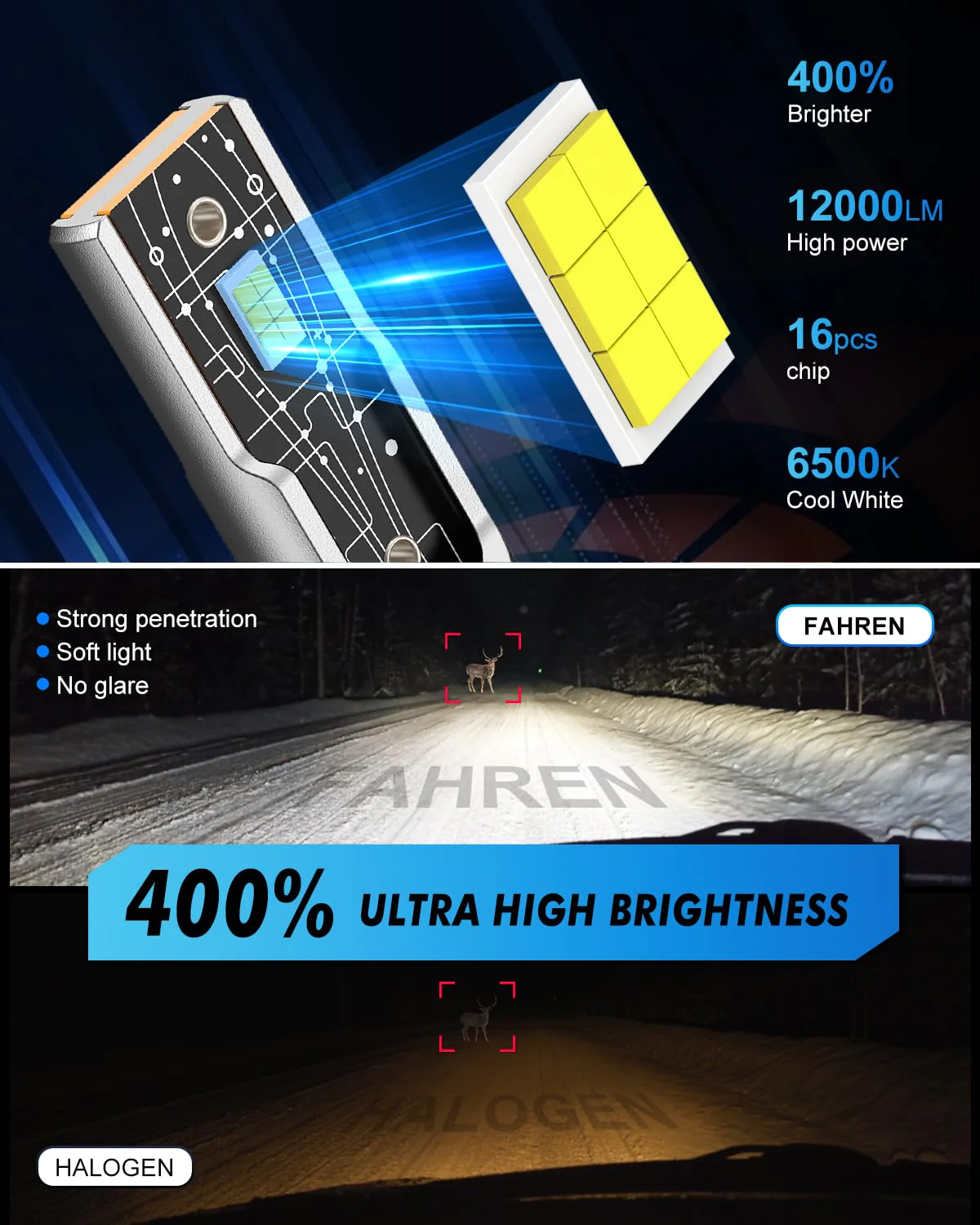 FAHREN H10/9145/9140 LED Driving Fog Light Bulbs (2-Pack) - Image 3