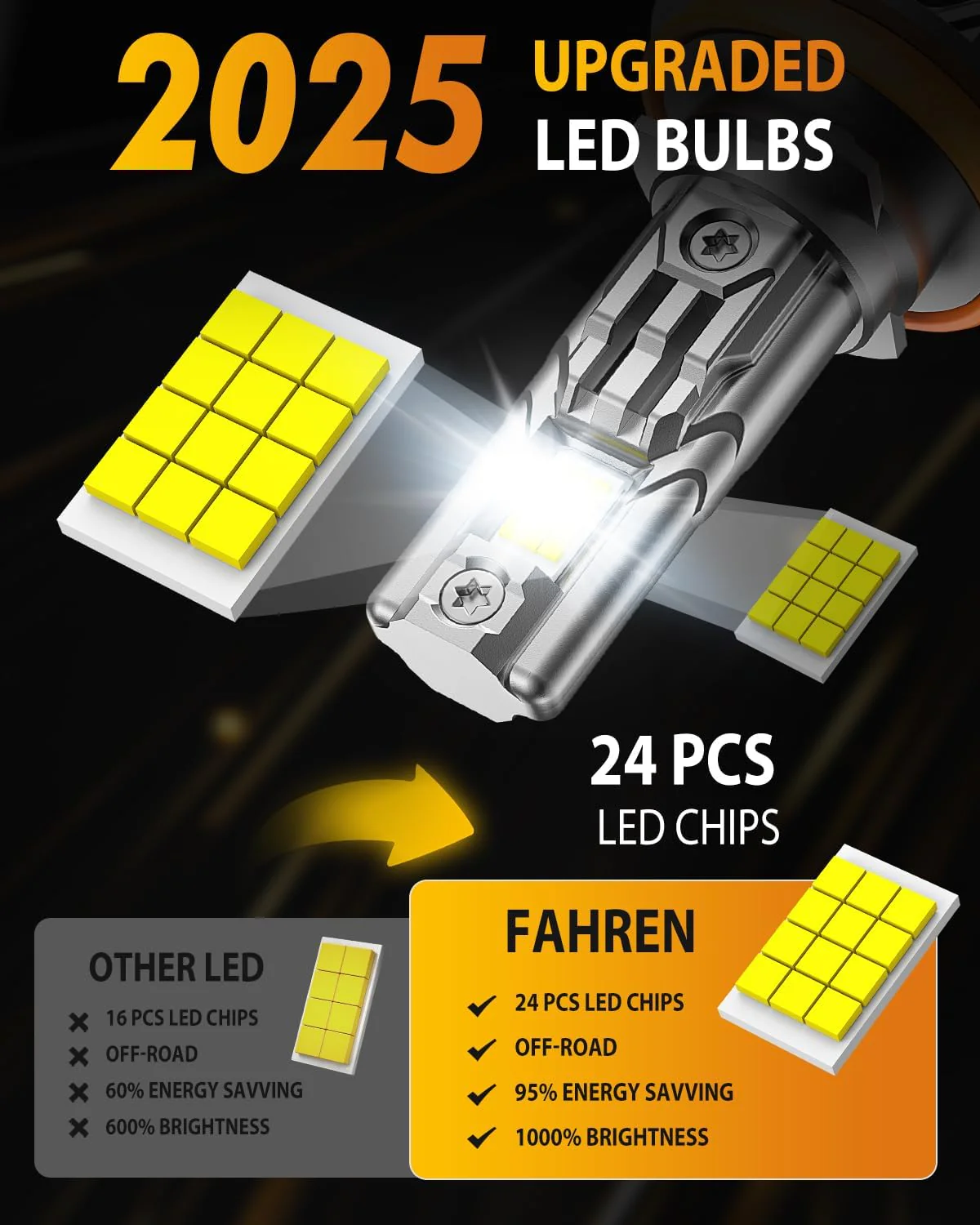Fahren H11 9005 LED Bulbs Combo, 120000LM 24-LED Chips White Kit 4Pcs - Image 5