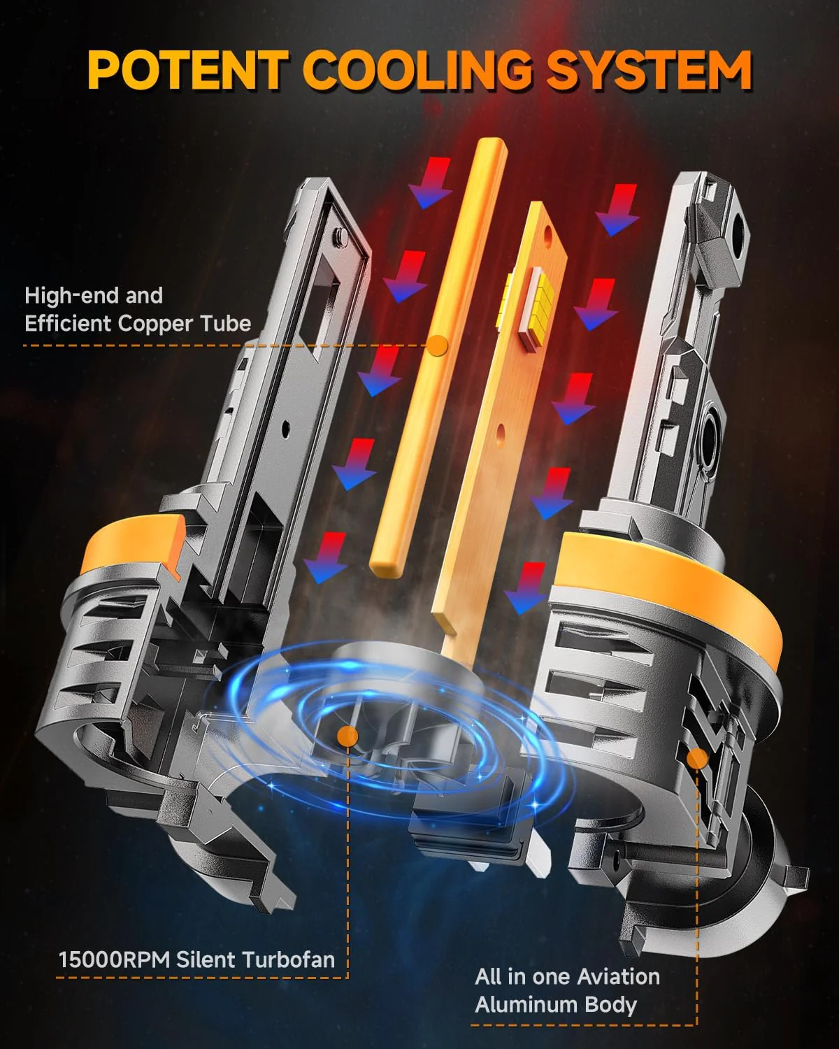 FAHREN H11/9005 LED Bulb Combo, 60,000LM, 900% Brighter, Off-Road/Fog Light(4-Pack) - Image 5