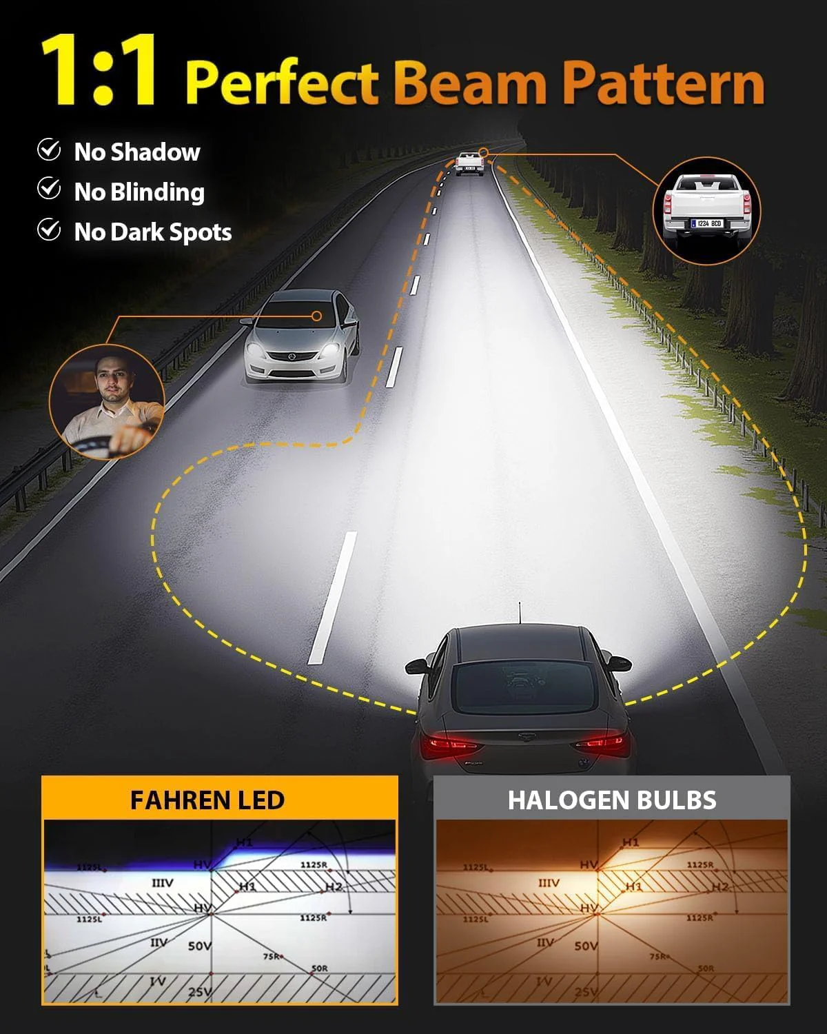 FAHREN H11/9005 LED Combo, 6500K, 70,000+ Hours, IP68 Waterproof (4-Pack) - Image 3