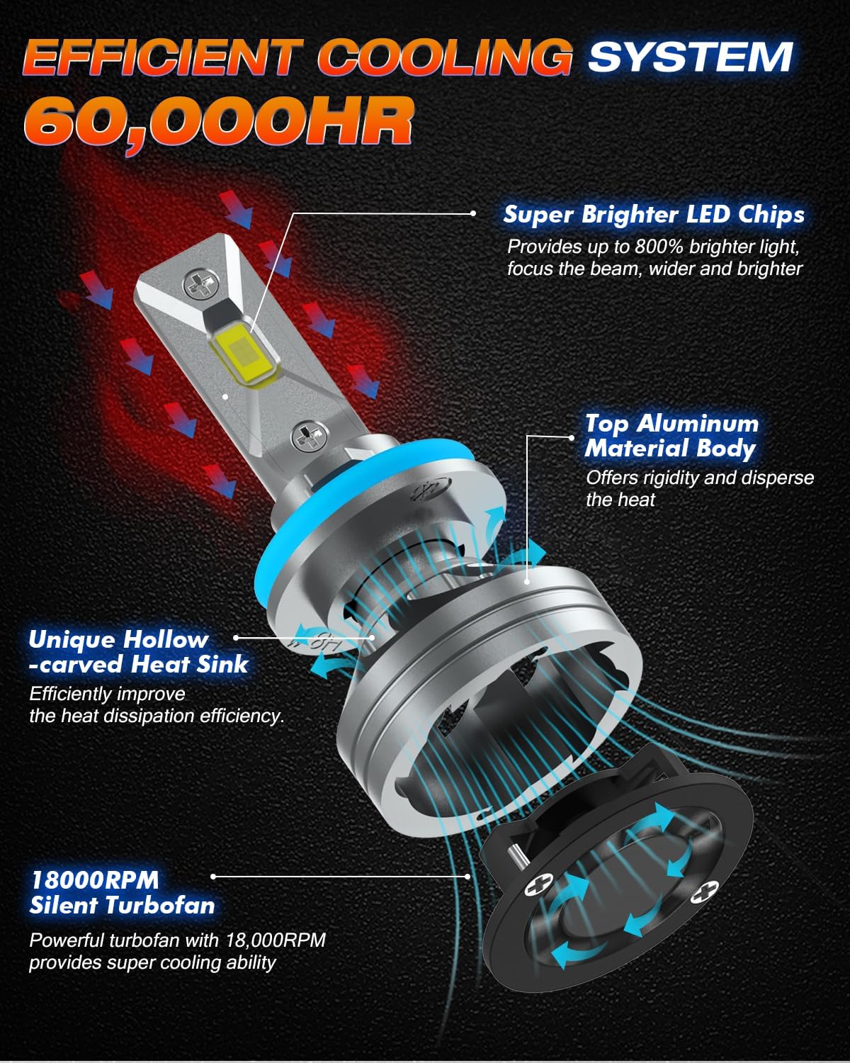 FAHREN H11/H8/H9 LED Bulbs| 800% Brightness 6500K (2-Pack) - Image 6