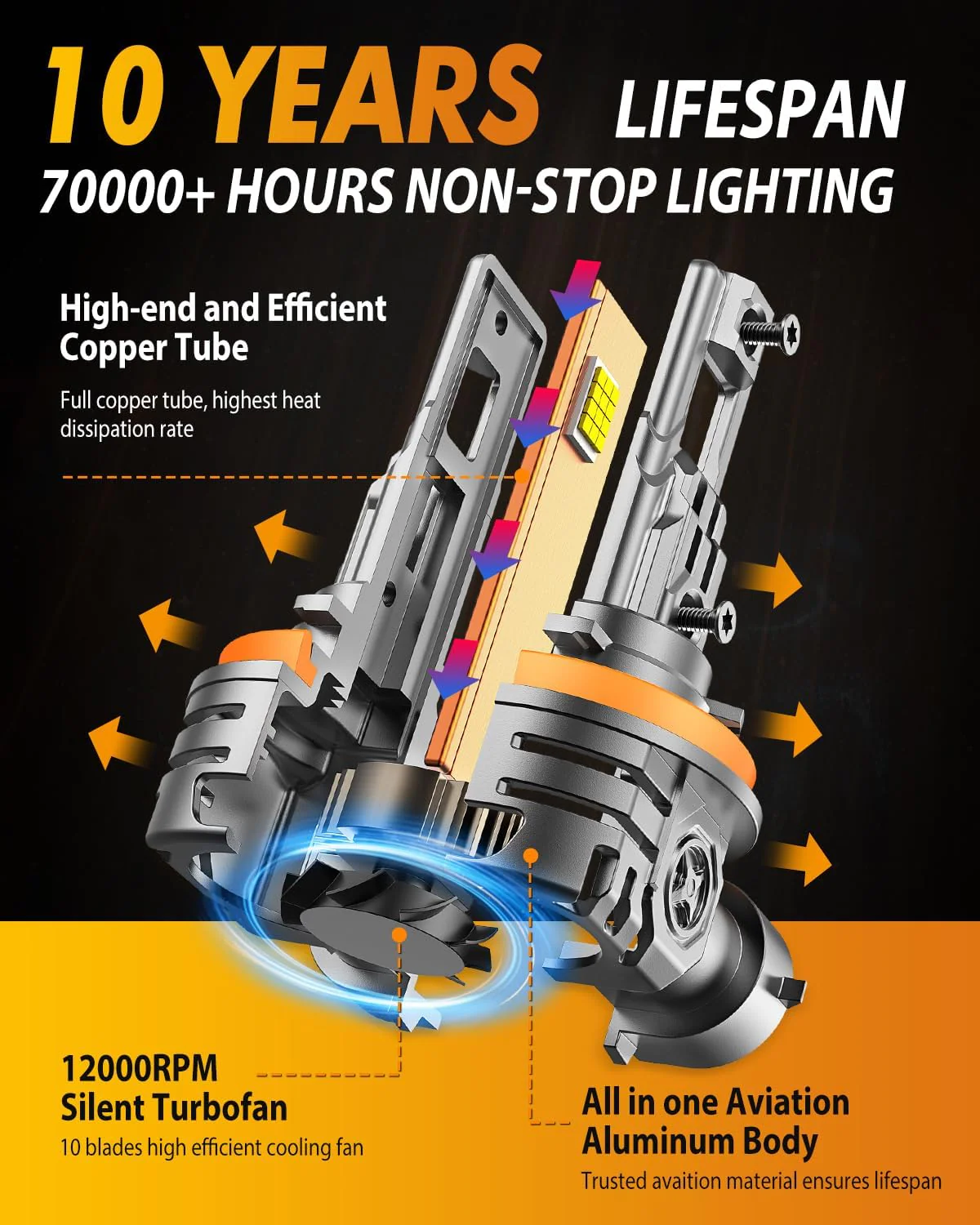 Fahren H11 LED Headlight Bulbs, 50000LM 24-CSP Chips Hi/Low Beam 2pc - Image 5