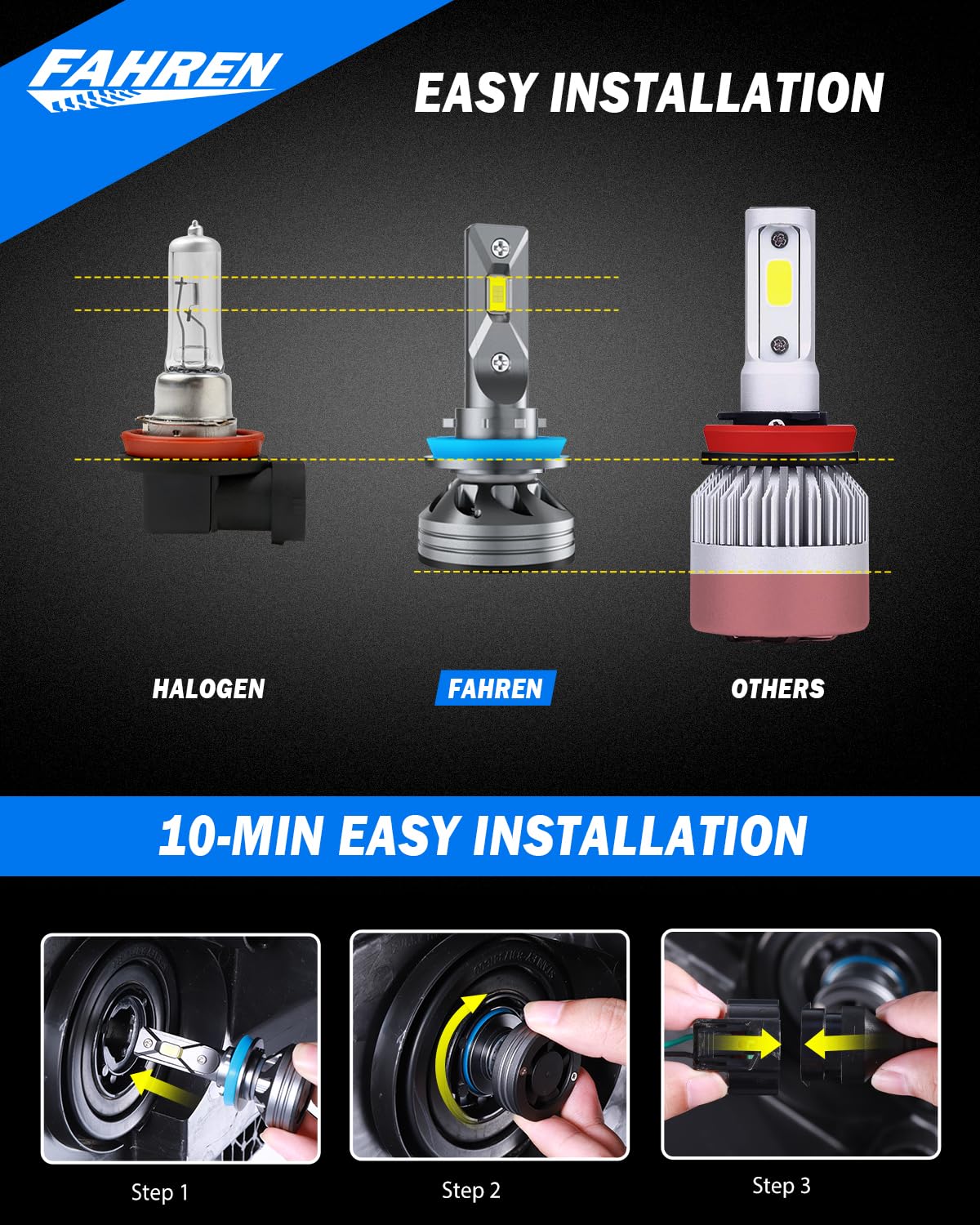 FAHREN H11/H9/H8 LED Bulbs, 46,000LM, 6500K, Fog/Off-Road Use (2-Pack) - Image 3