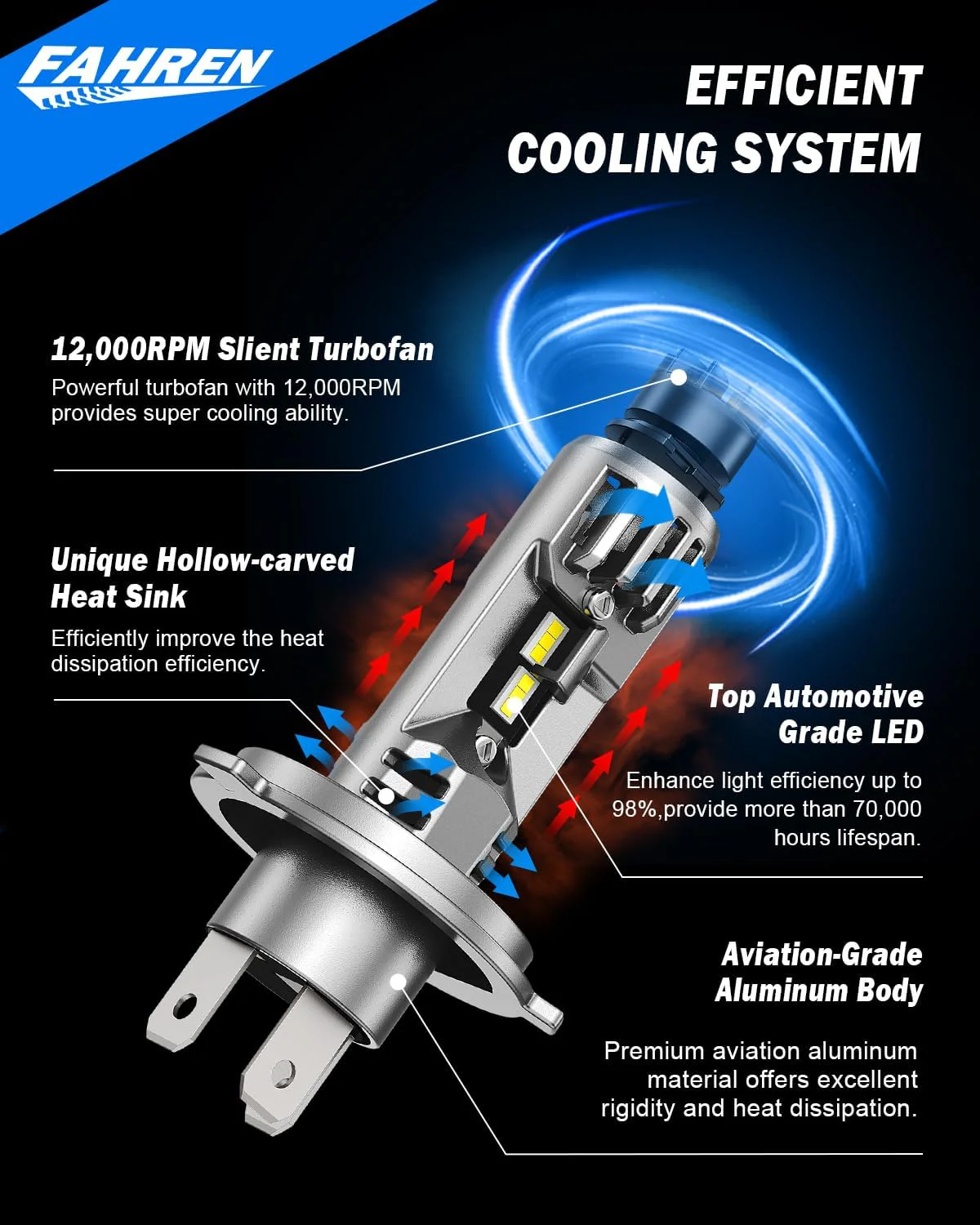 FAHREN H4 Driving Light Bulbs 800% Super Bright 9003 Fog Bulbs (2-Pack) - Image 4
