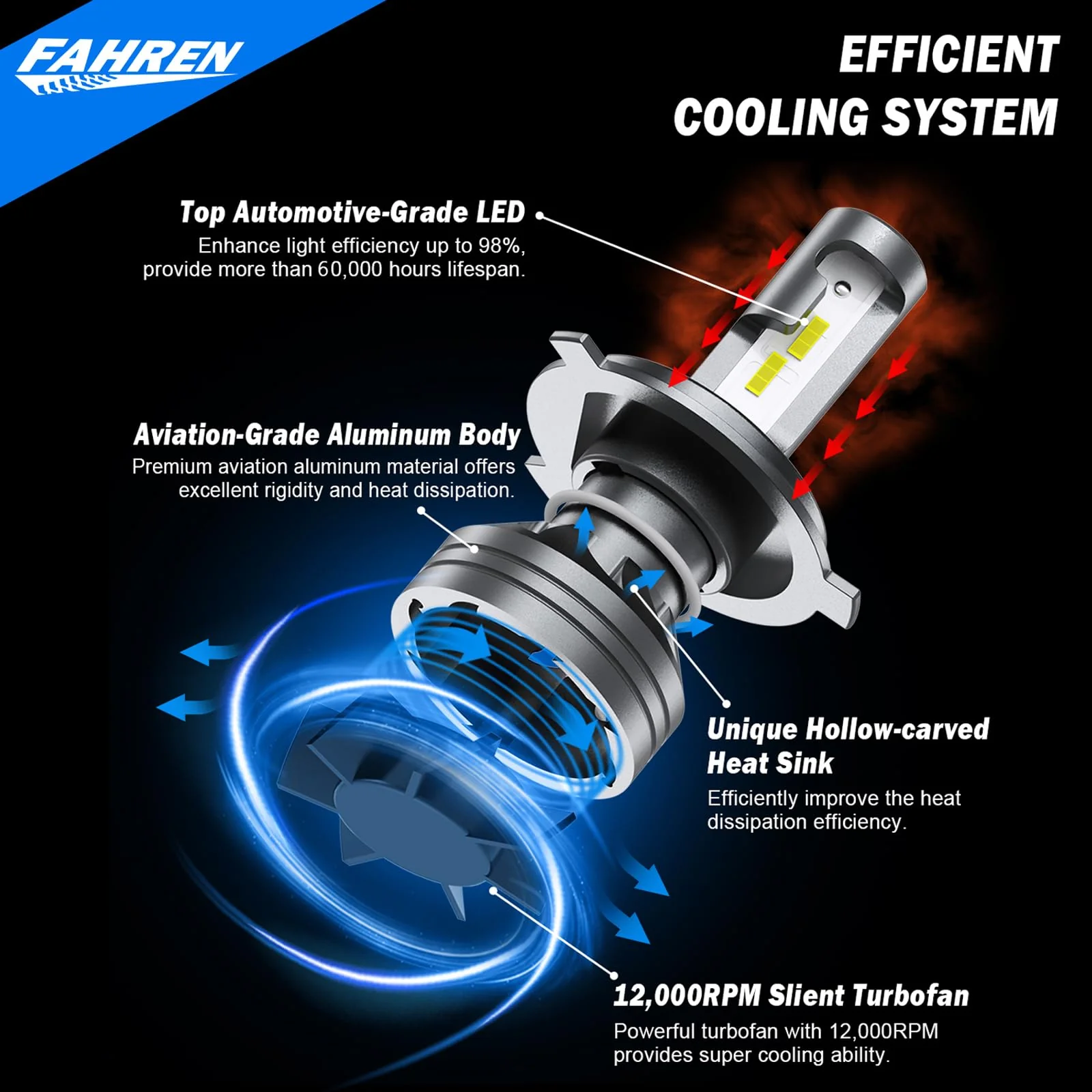 FAHREN H4 Light Bulb, 33000LM 900% Super Brighter (2-Pack) - Image 4