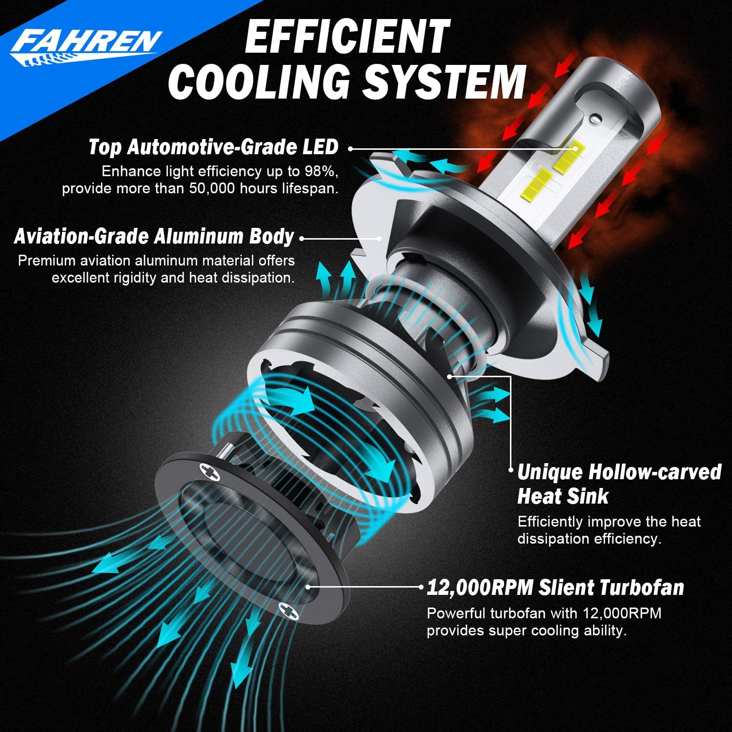FAHREN H7 Driving Fog Bulbs |24000LM 6500K Ultra Bright Bulbs (2-Pack) - Image 5