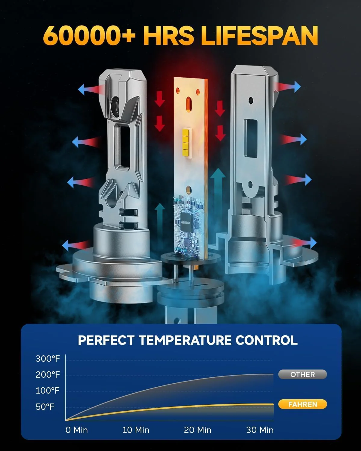 FAHREN H7 LED Headlight Bulbs 1:1 Size Plug & Play, Pack of 2 - Image 5