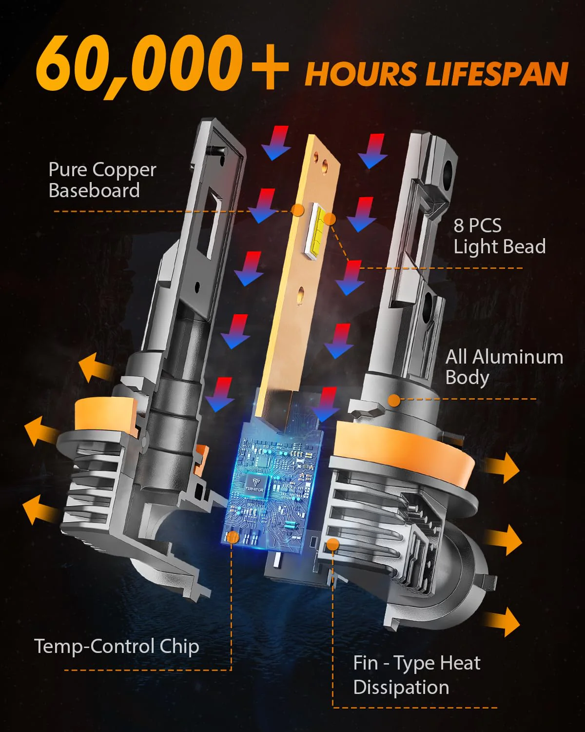 FAHREN H8 LED Fog Light Bulbs, 800% Brighter CSP LED Fog Lamps(2-Pack) - Image 4