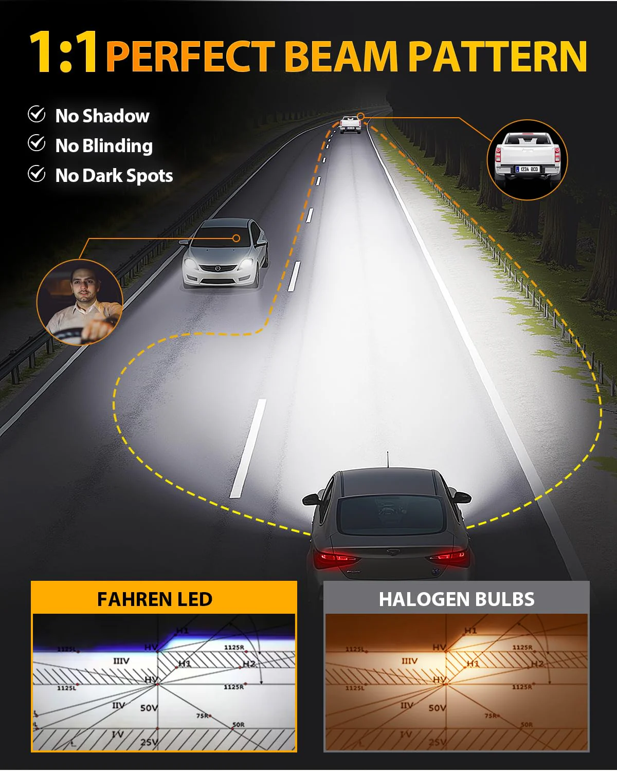 FAHREN New Upgraded 9007 Light Bulbs 53000LM 1000% Ultra Brighter(2-Pack) - Image 4