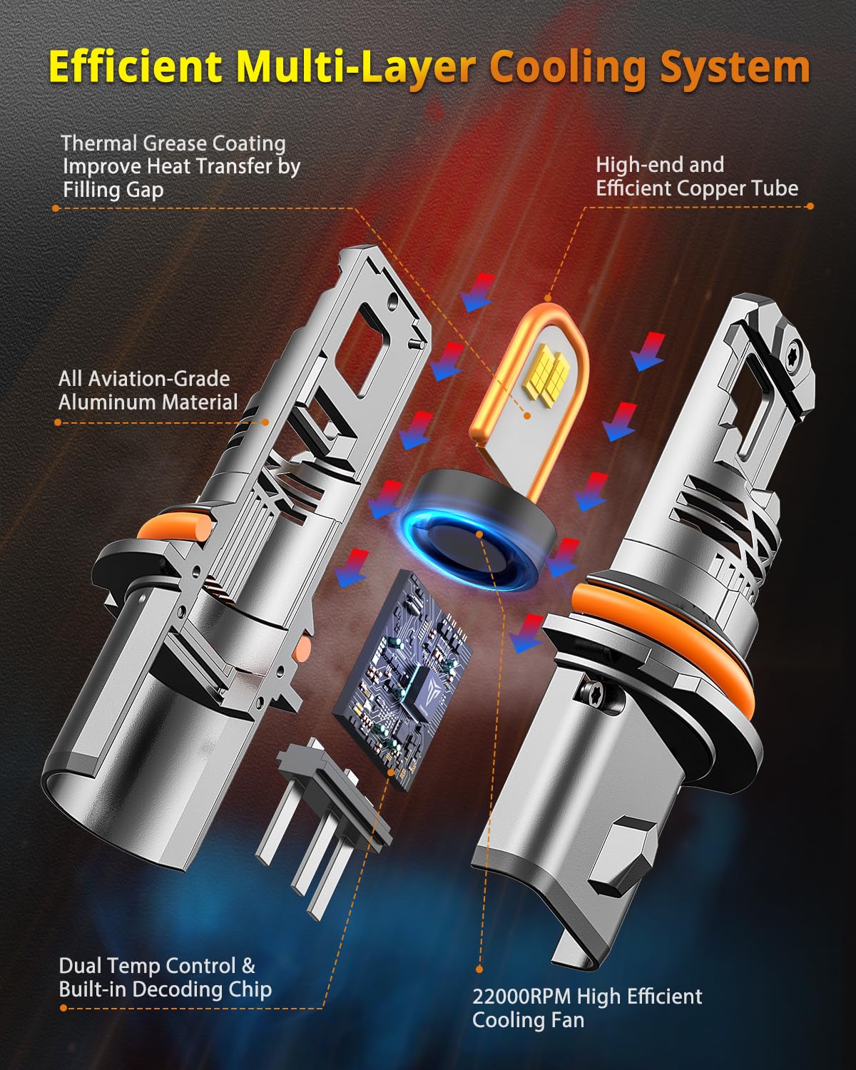 FAHREN New Upgraded 9007 Light Bulbs 53000LM 1000% Ultra Brighter(2-Pack) - Image 7